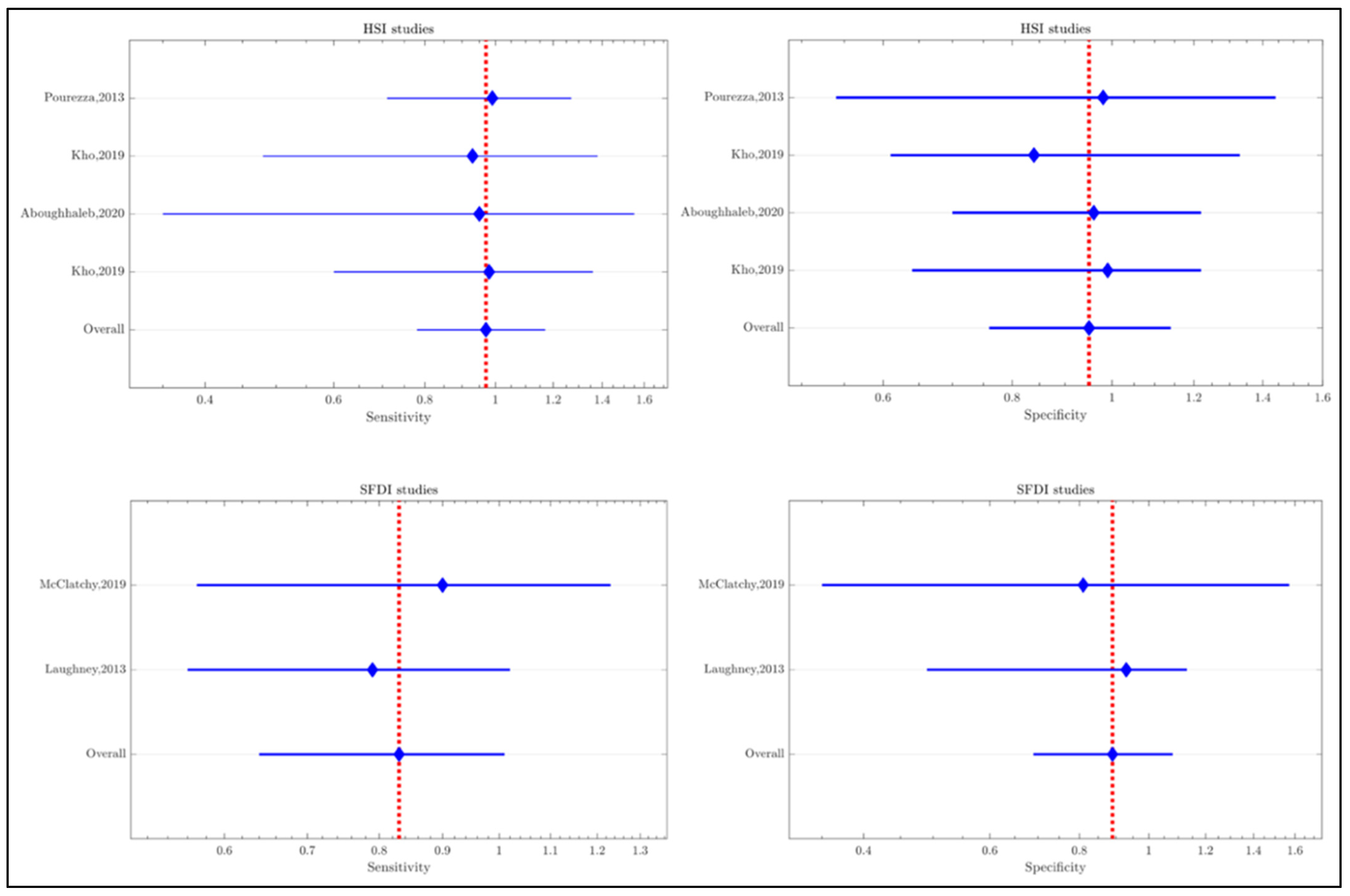 Cancers 15 02884 g0a2