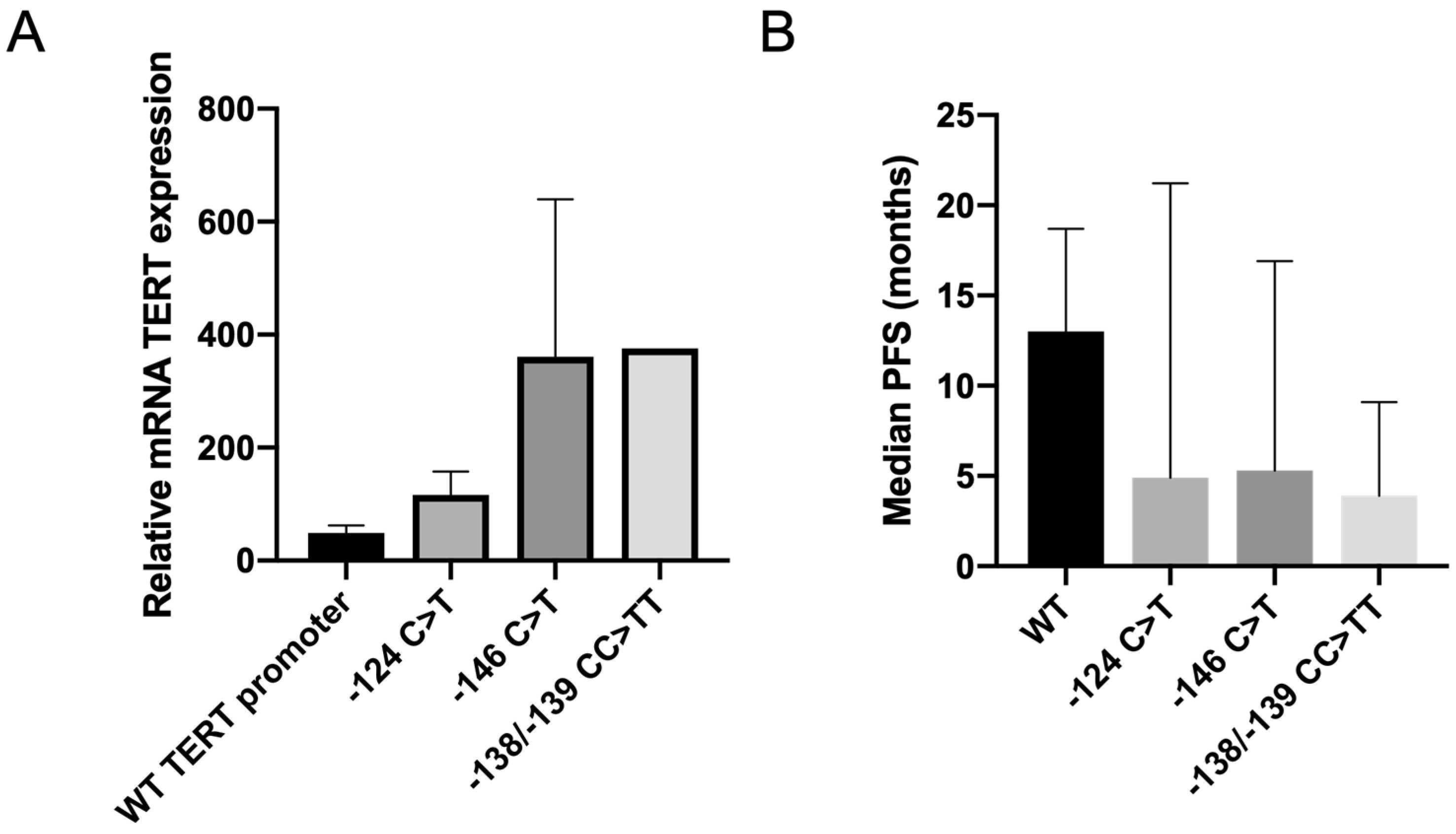 Cancers 15 02888 g001 Cancers 15 02888 g001