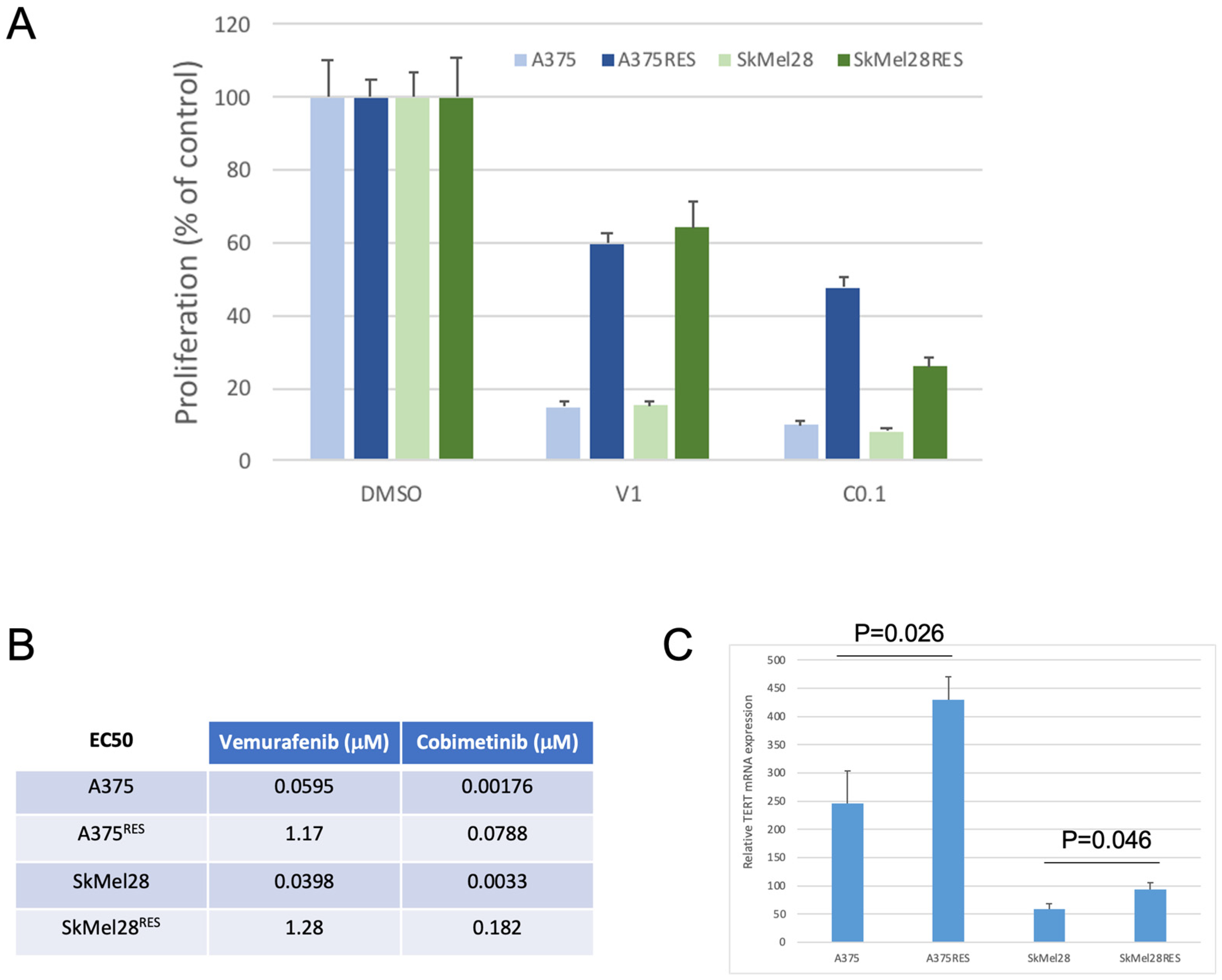 Cancers 15 02888 g002 Cancers 15 02888 g002