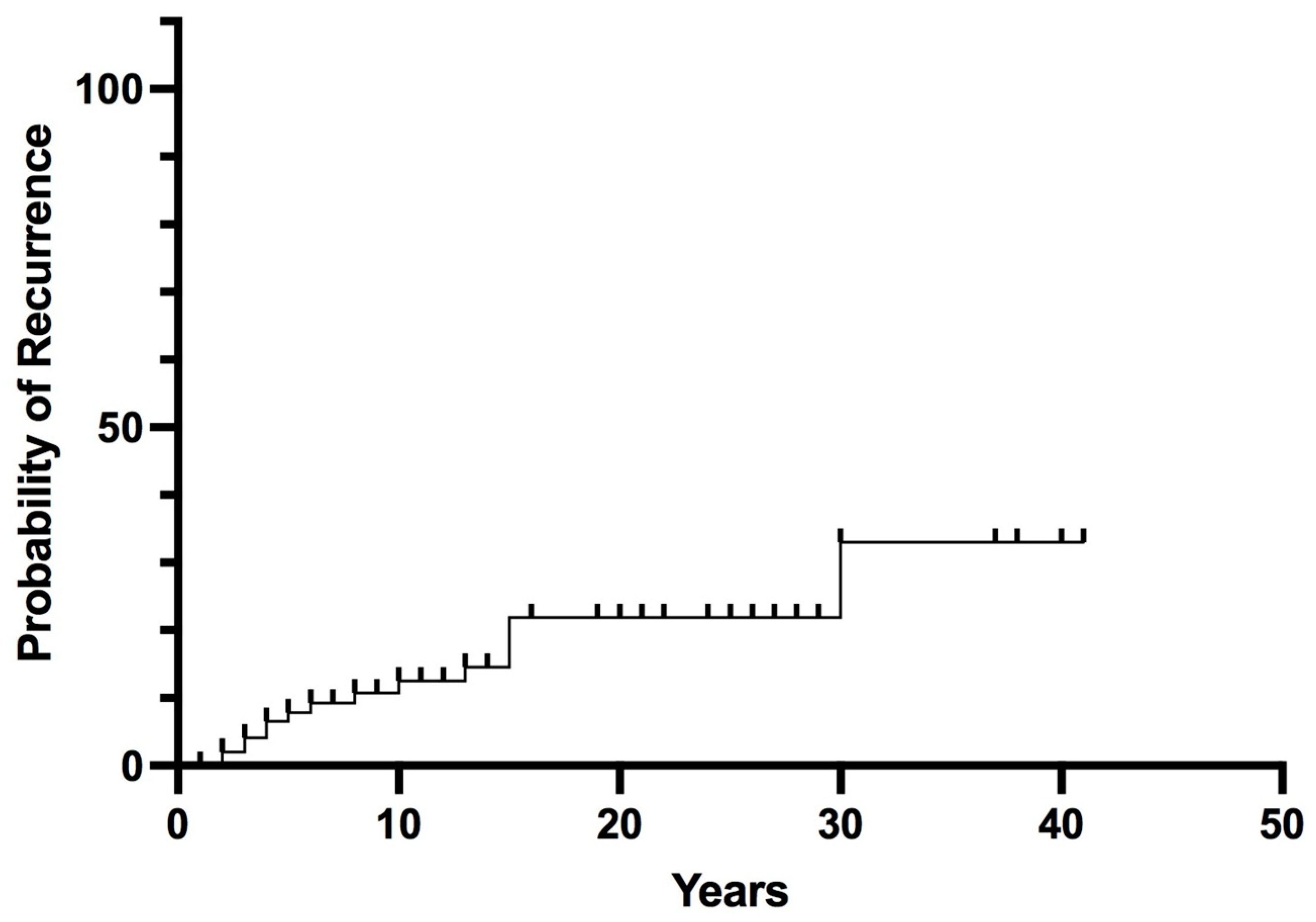 Cancers 15 02890 g002