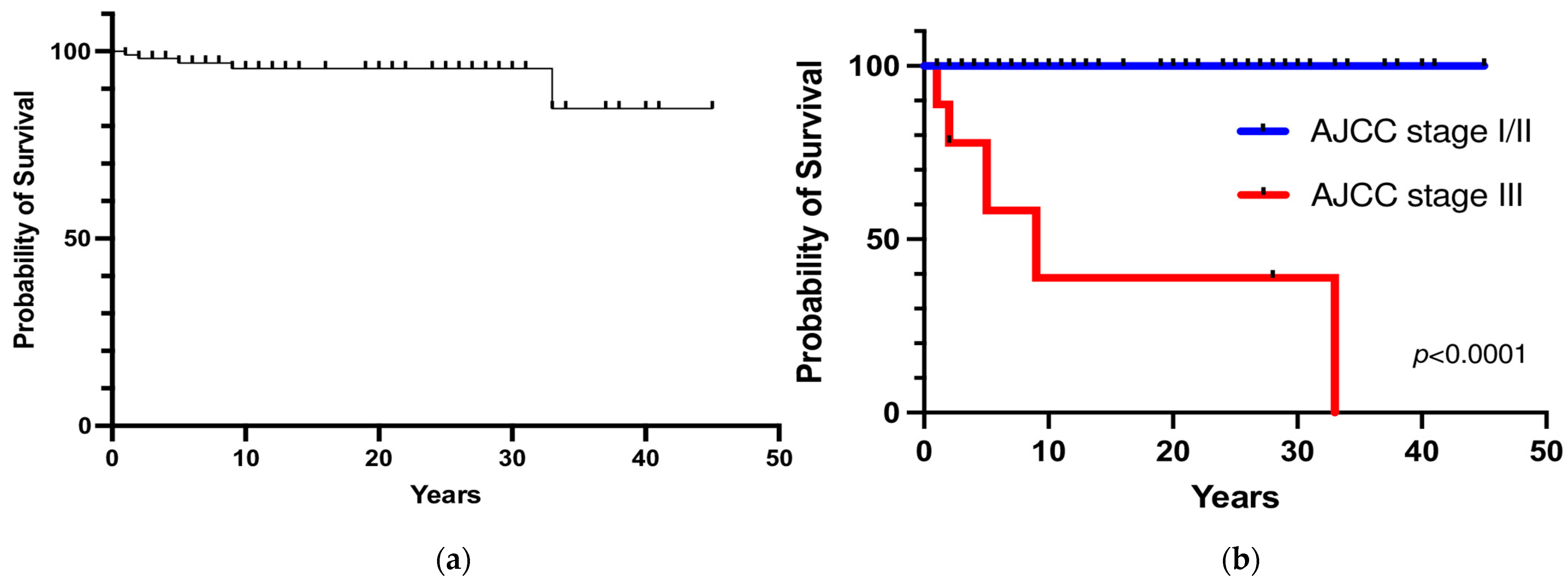 Cancers 15 02890 g005