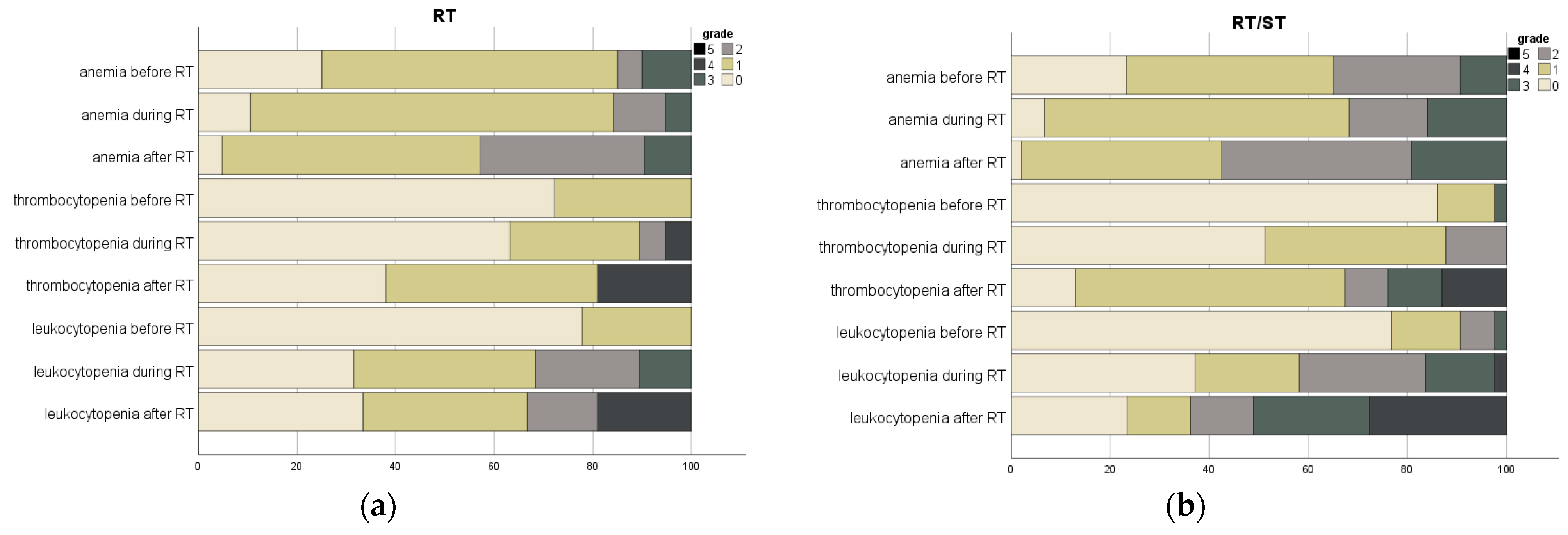 Cancers 15 02909 g001