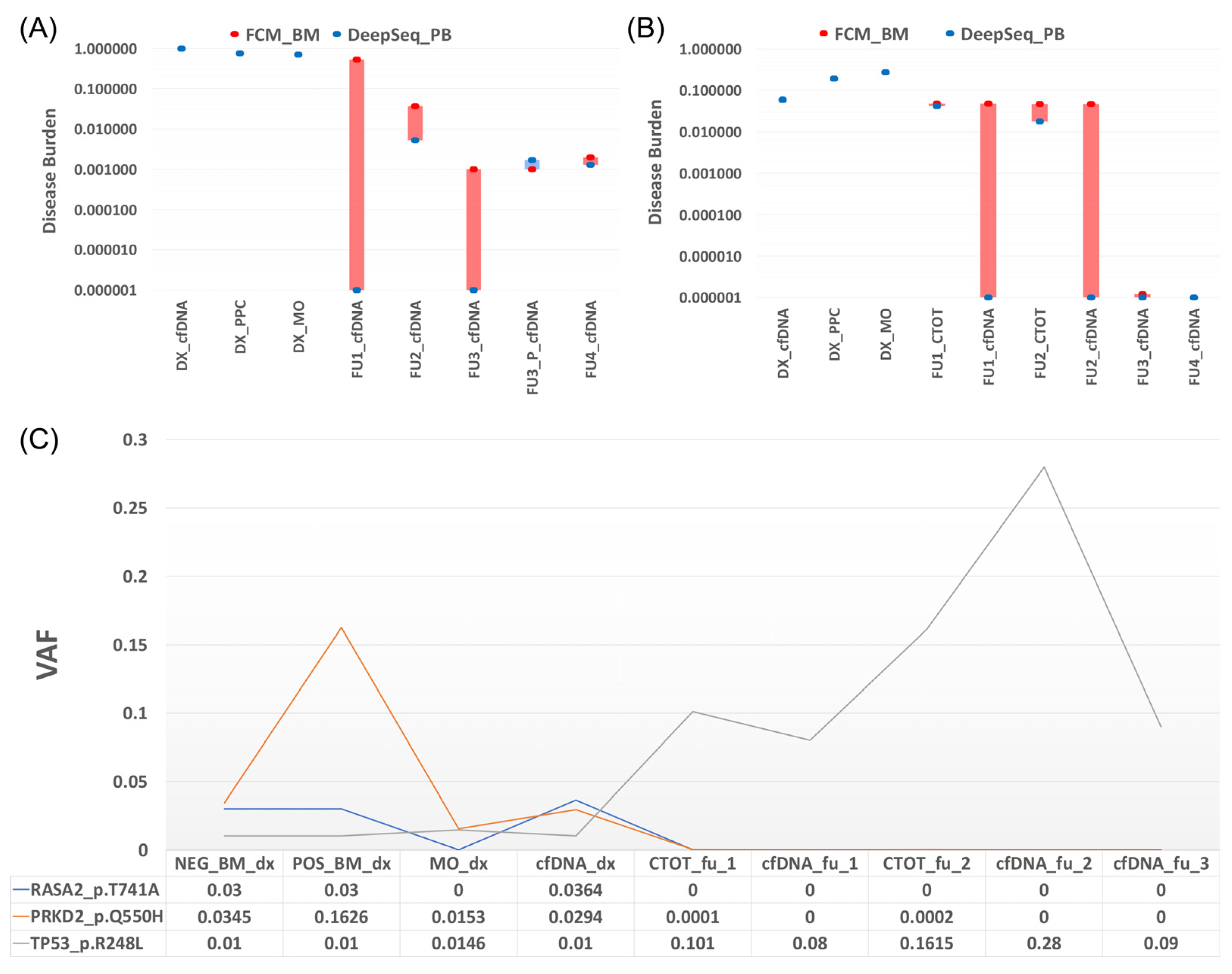Cancers 15 02911 g002 Cancers 15 02911 g002