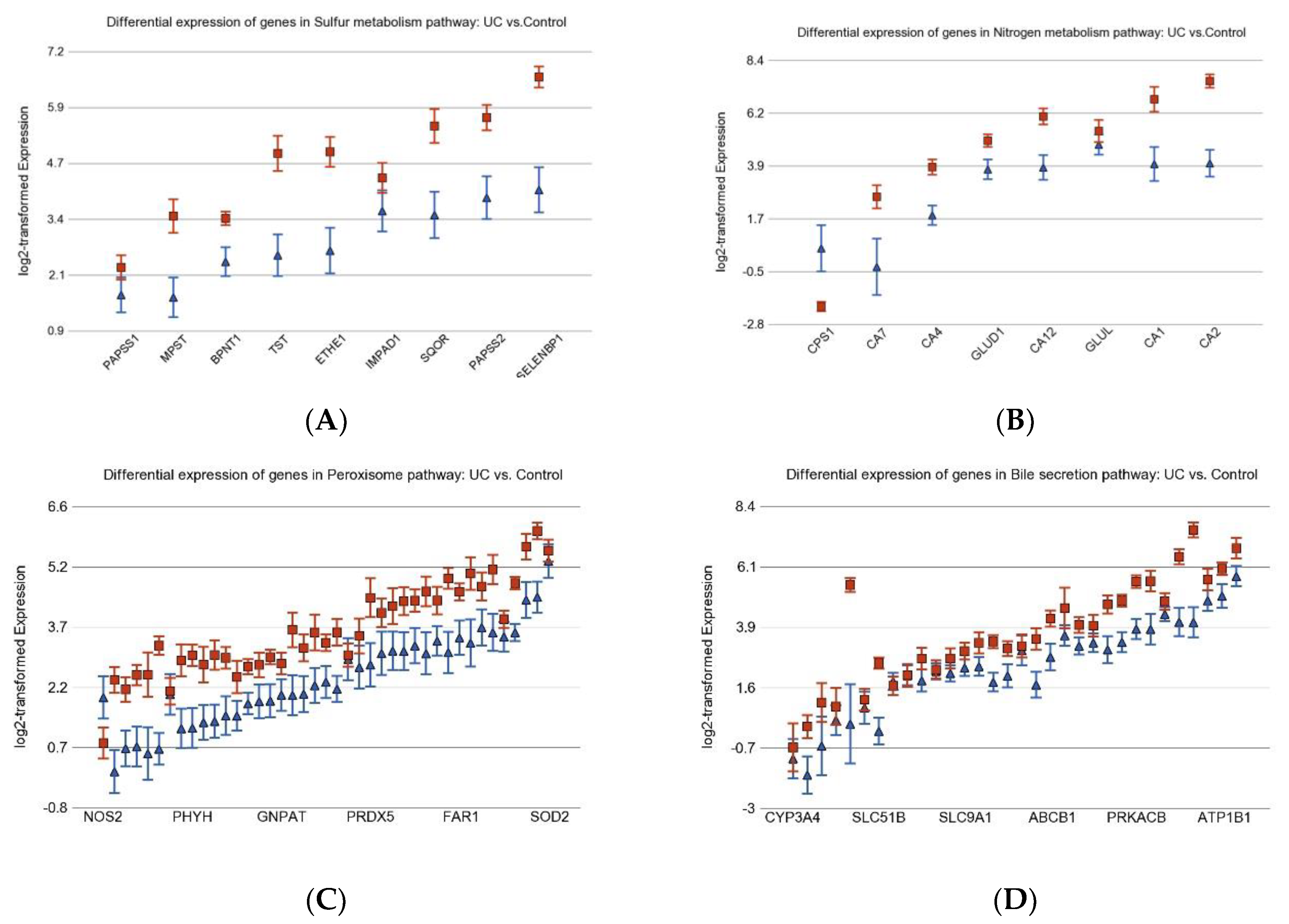 Cancers 15 02921 g002a
