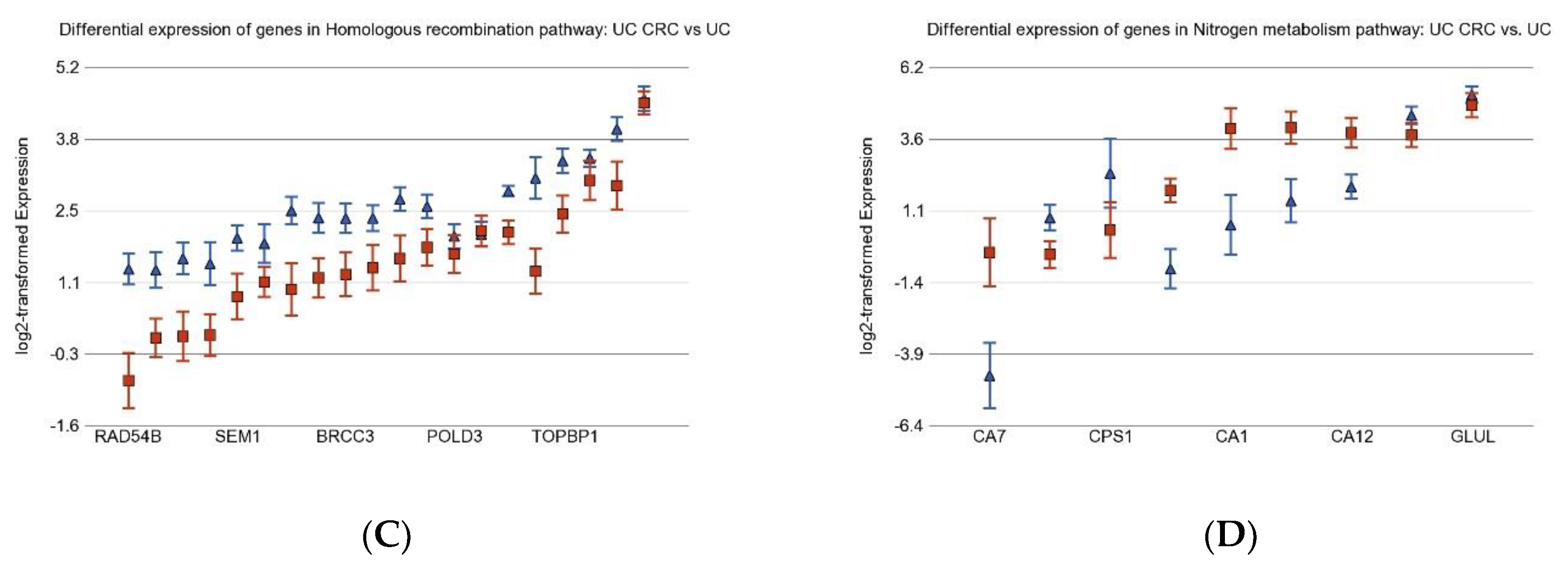Cancers 15 02921 g004b