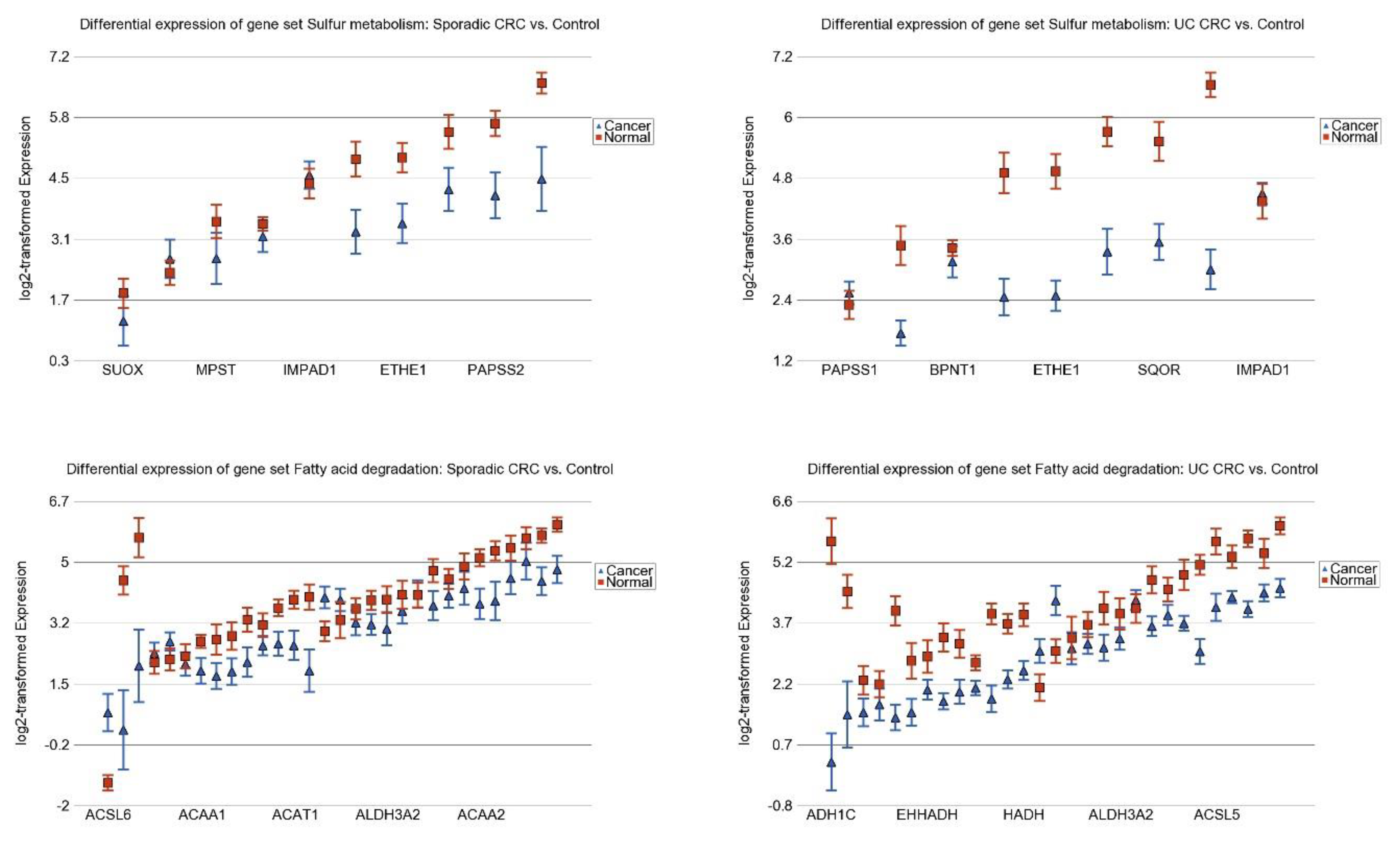 Cancers 15 02921 g005a