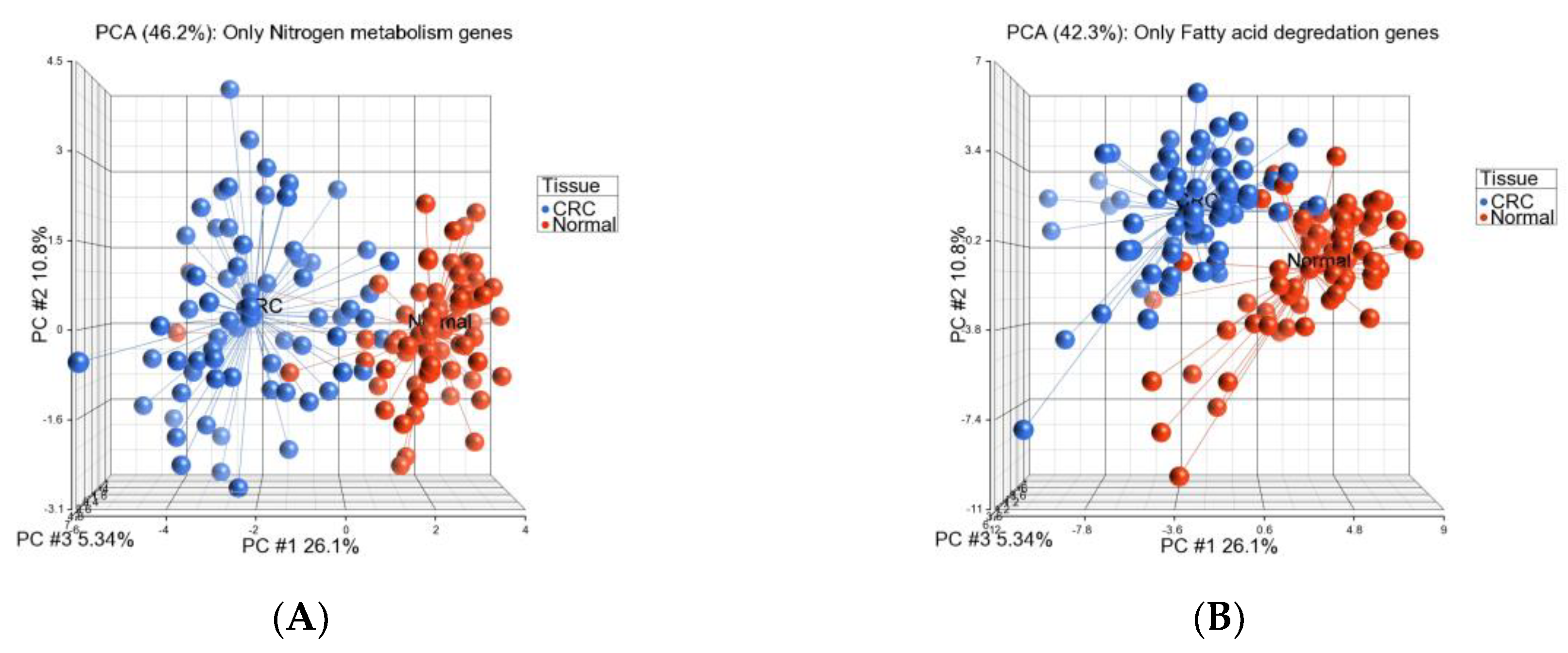 Cancers 15 02921 g006