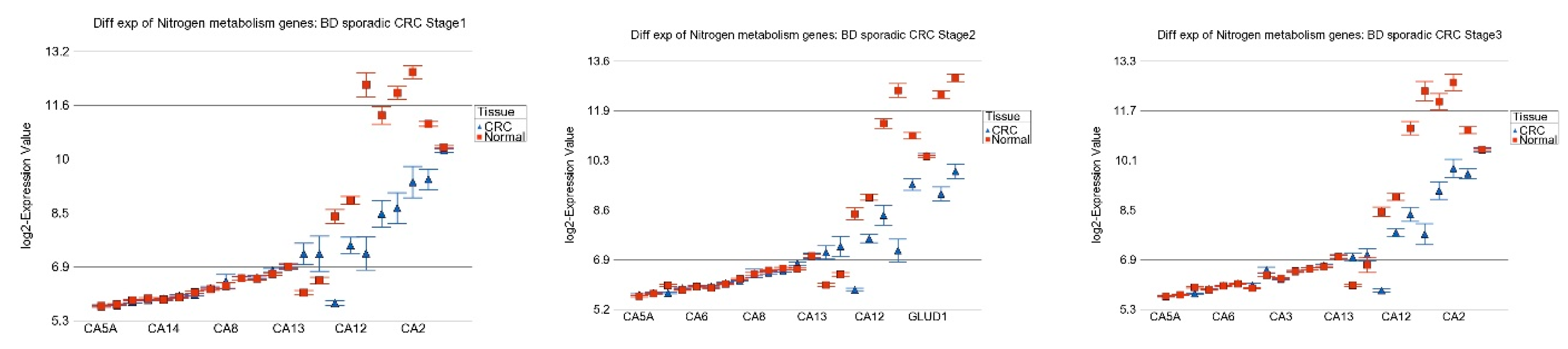 Cancers 15 02921 g007a