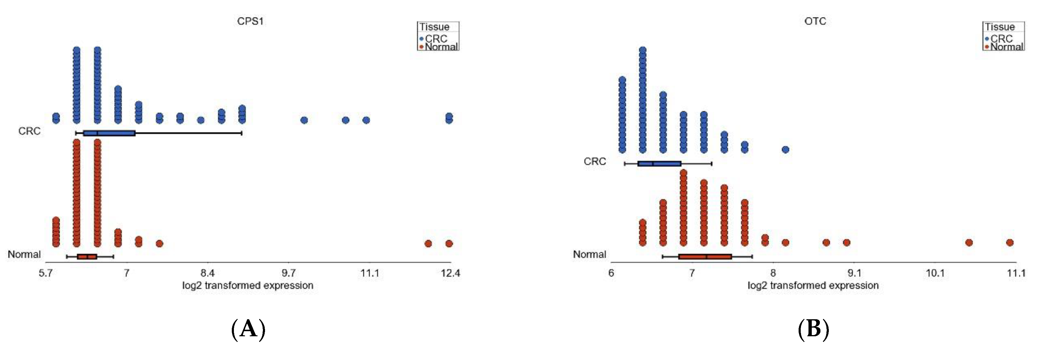 Cancers 15 02921 g008a