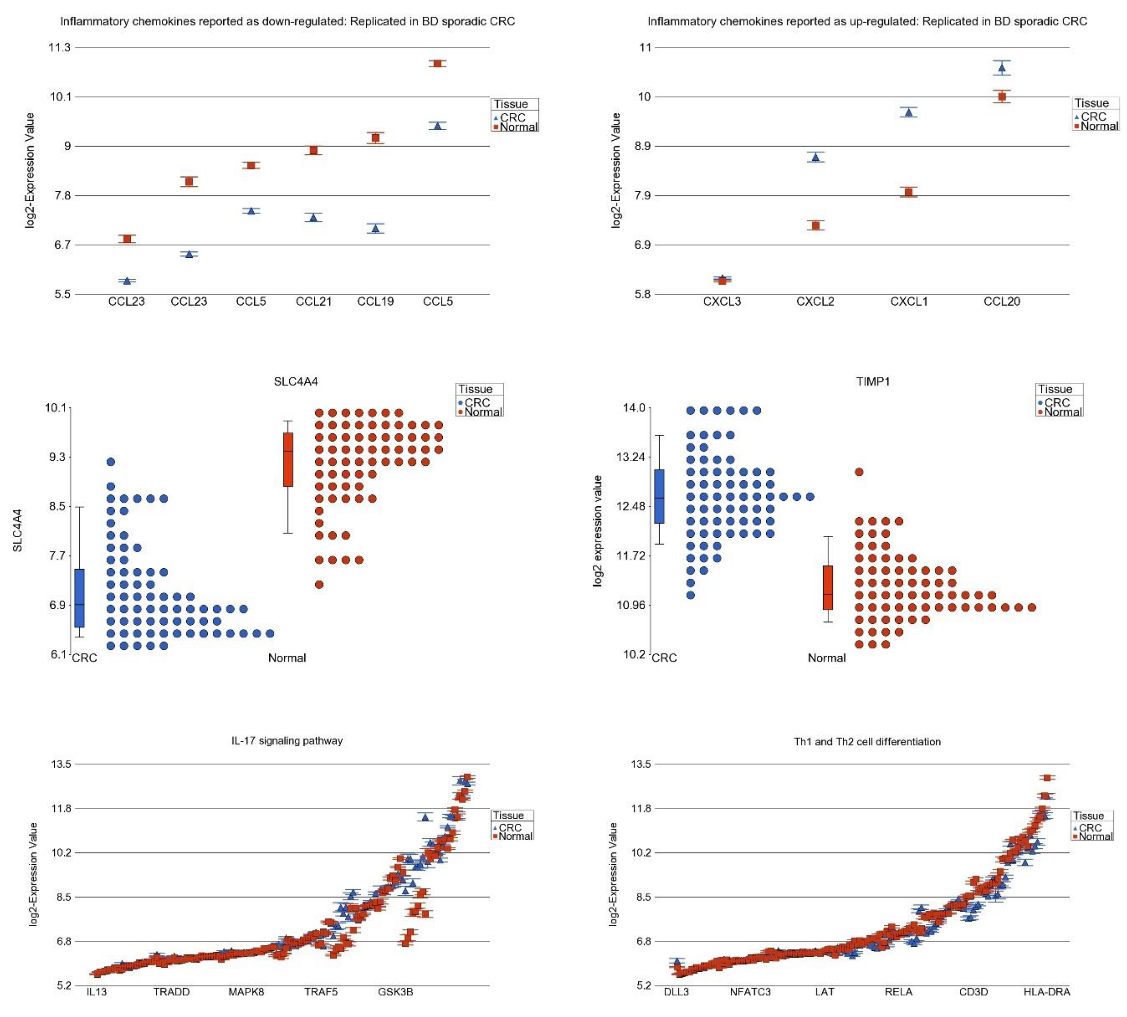 Cancers 15 02921 g009