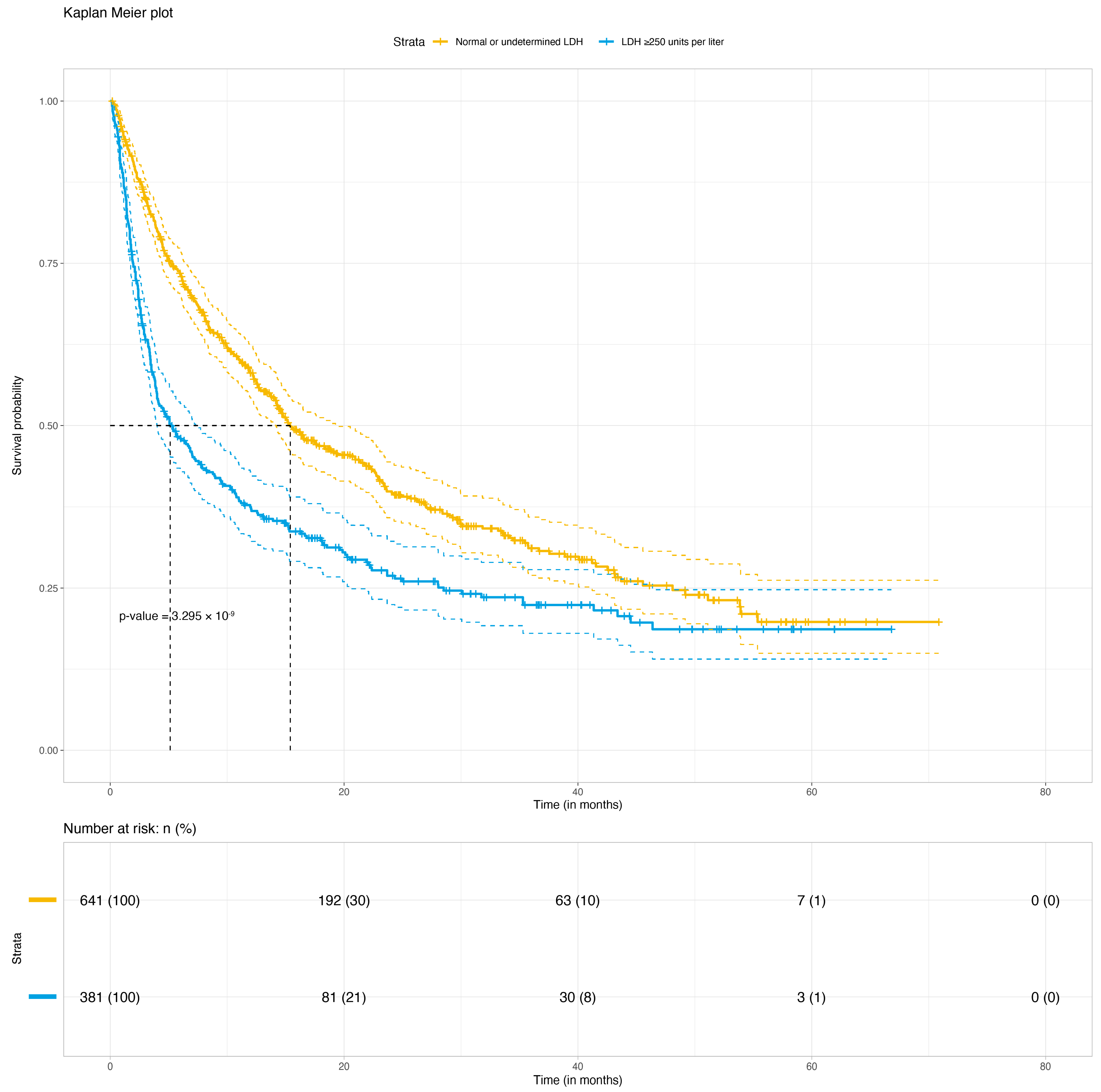 Cancers 15 02922 g002