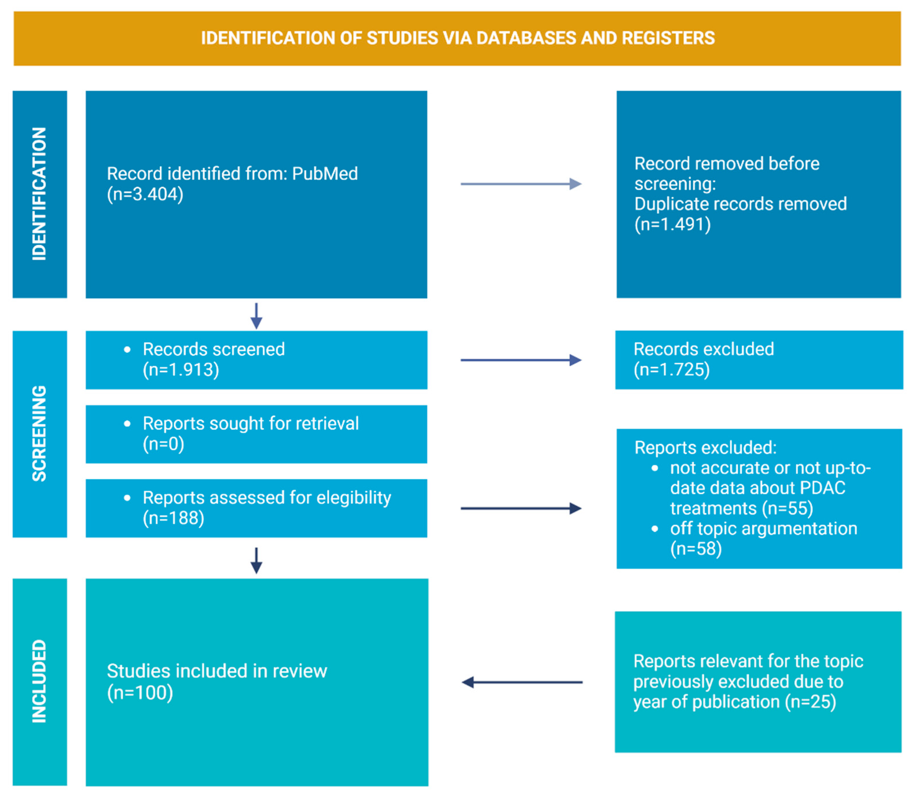 Cancers 15 02923 g001