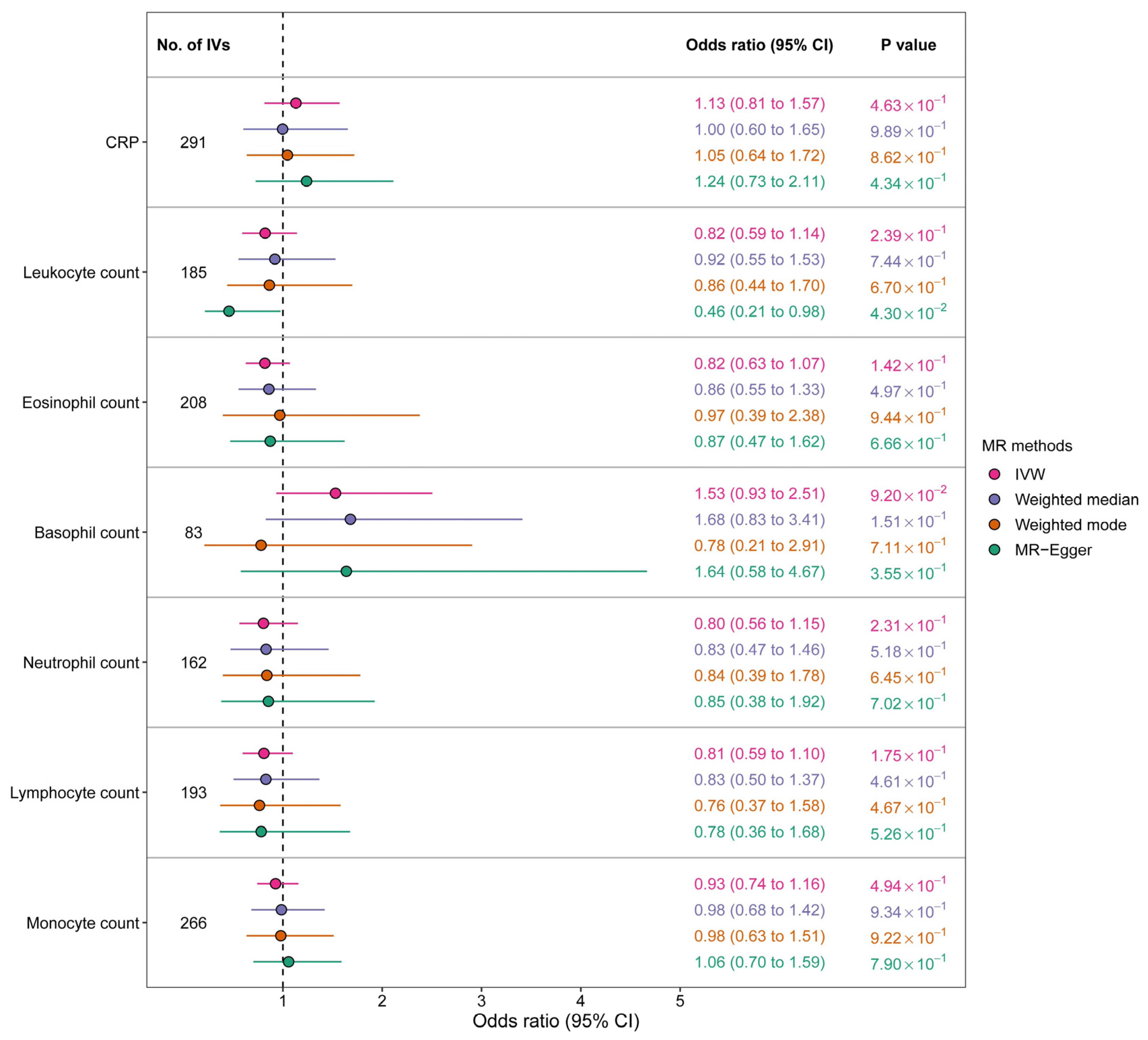Cancers 15 02930 g003