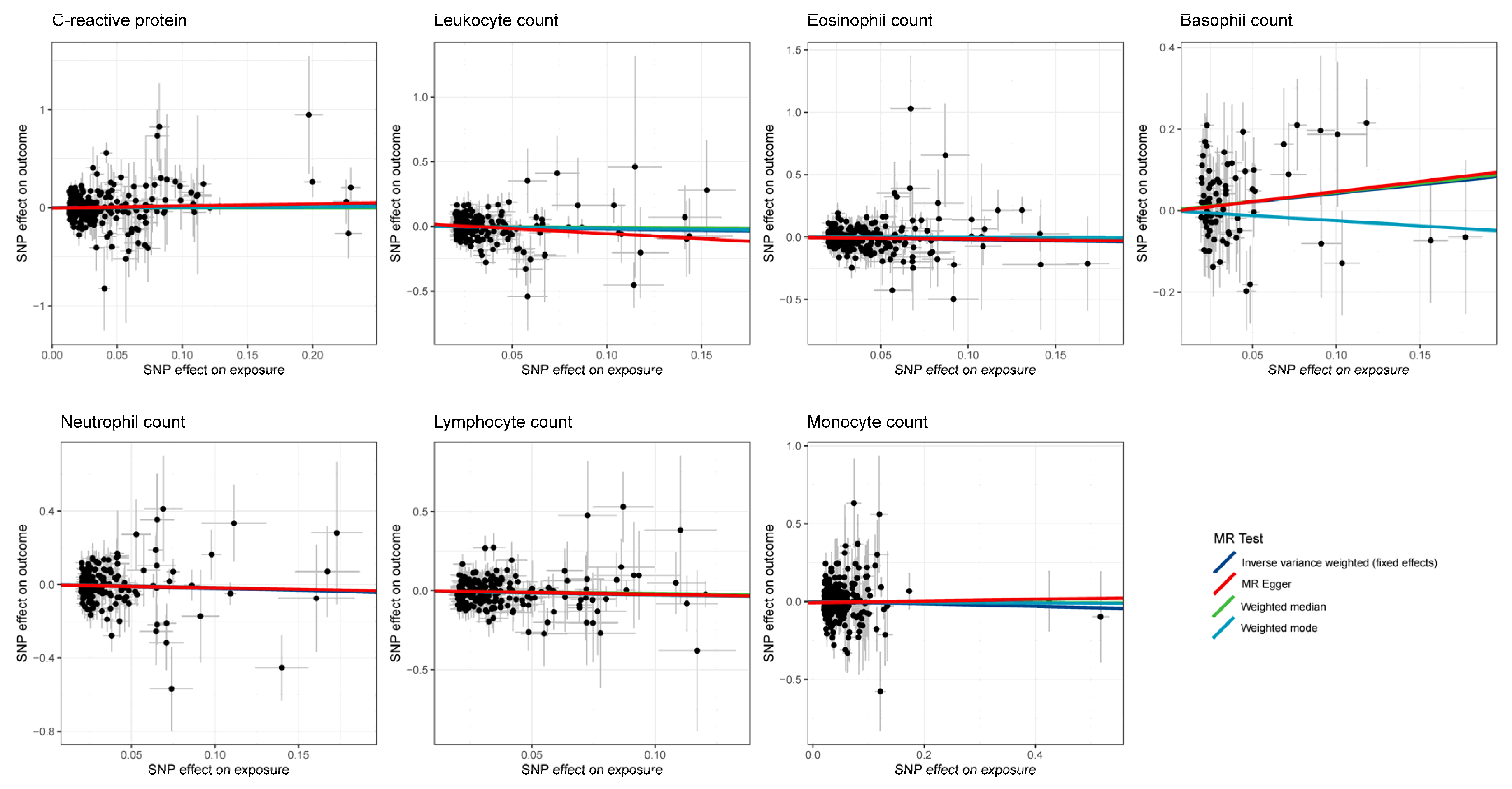 Cancers 15 02930 g004