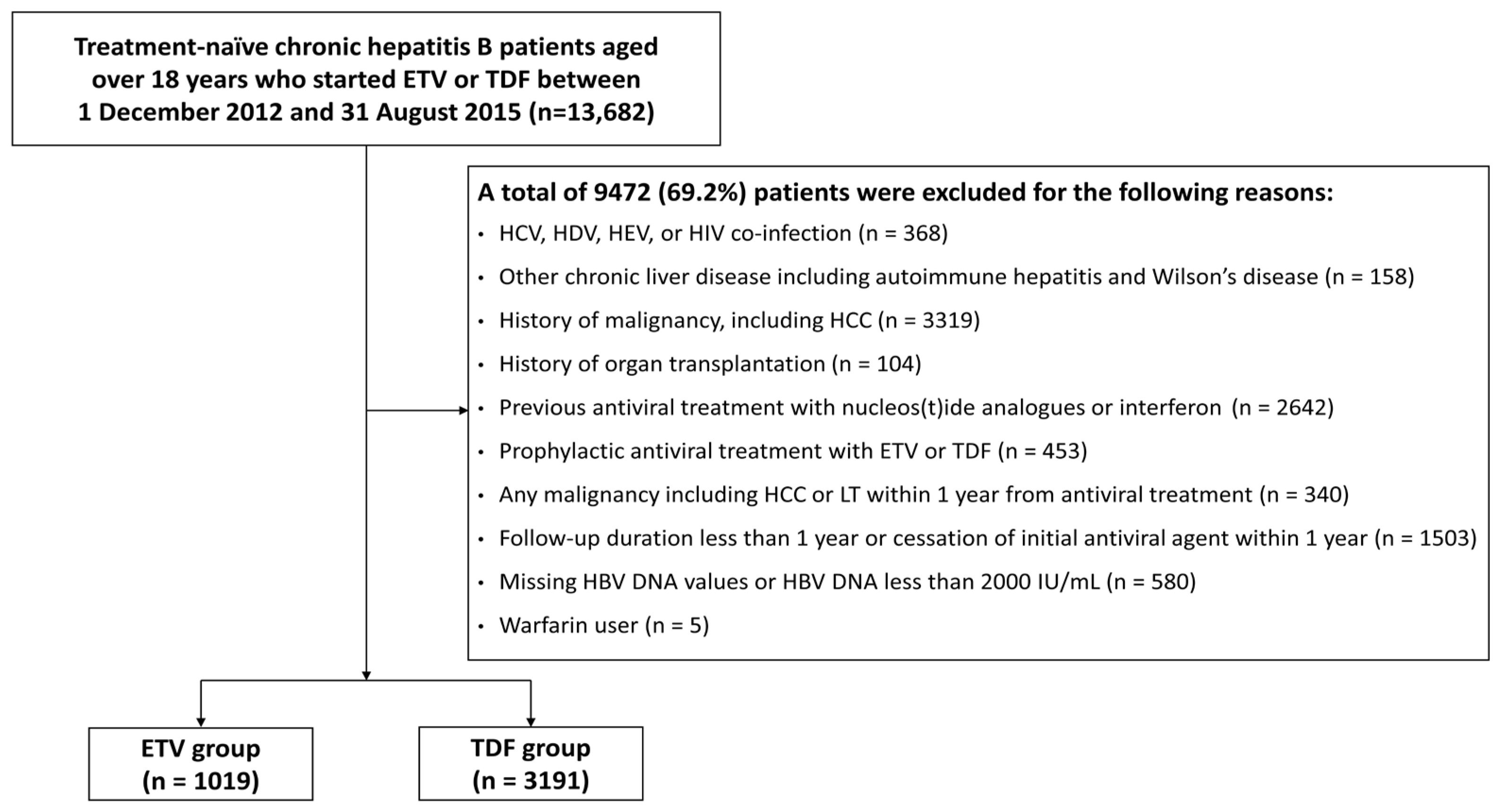 Cancers 15 02936 g001