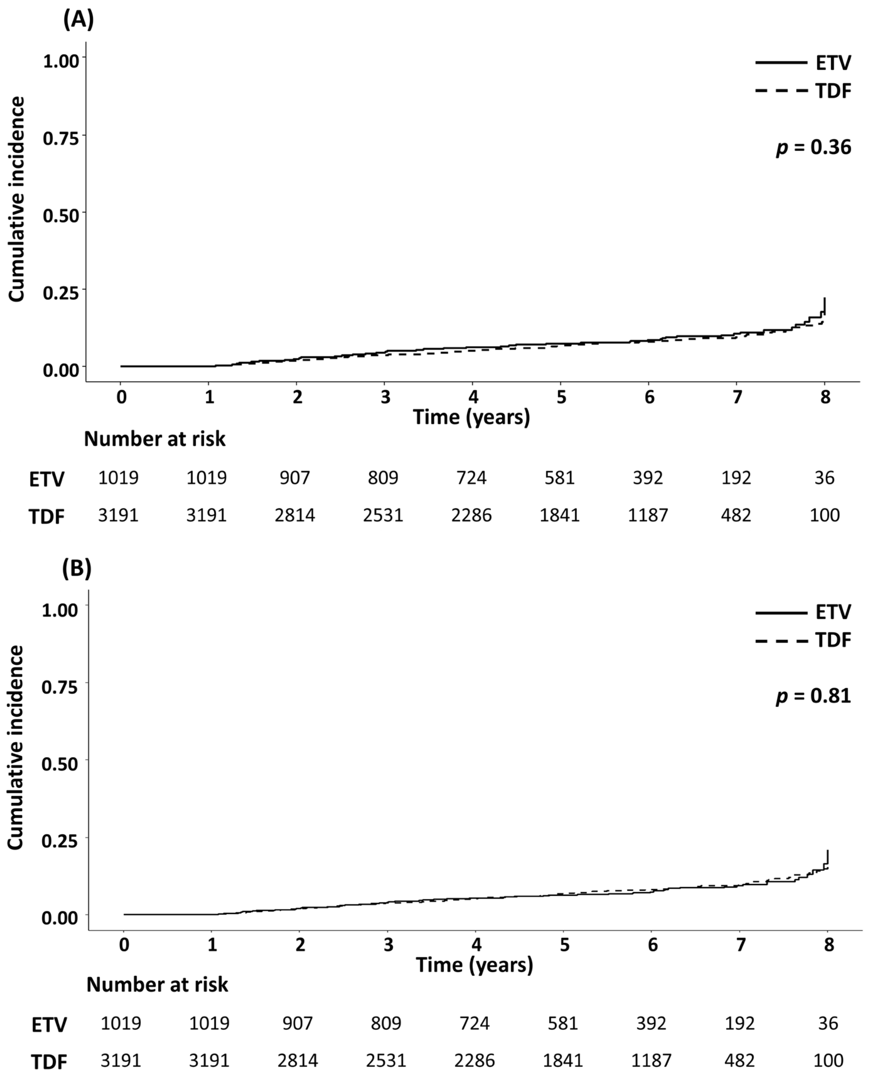 Cancers 15 02936 g002