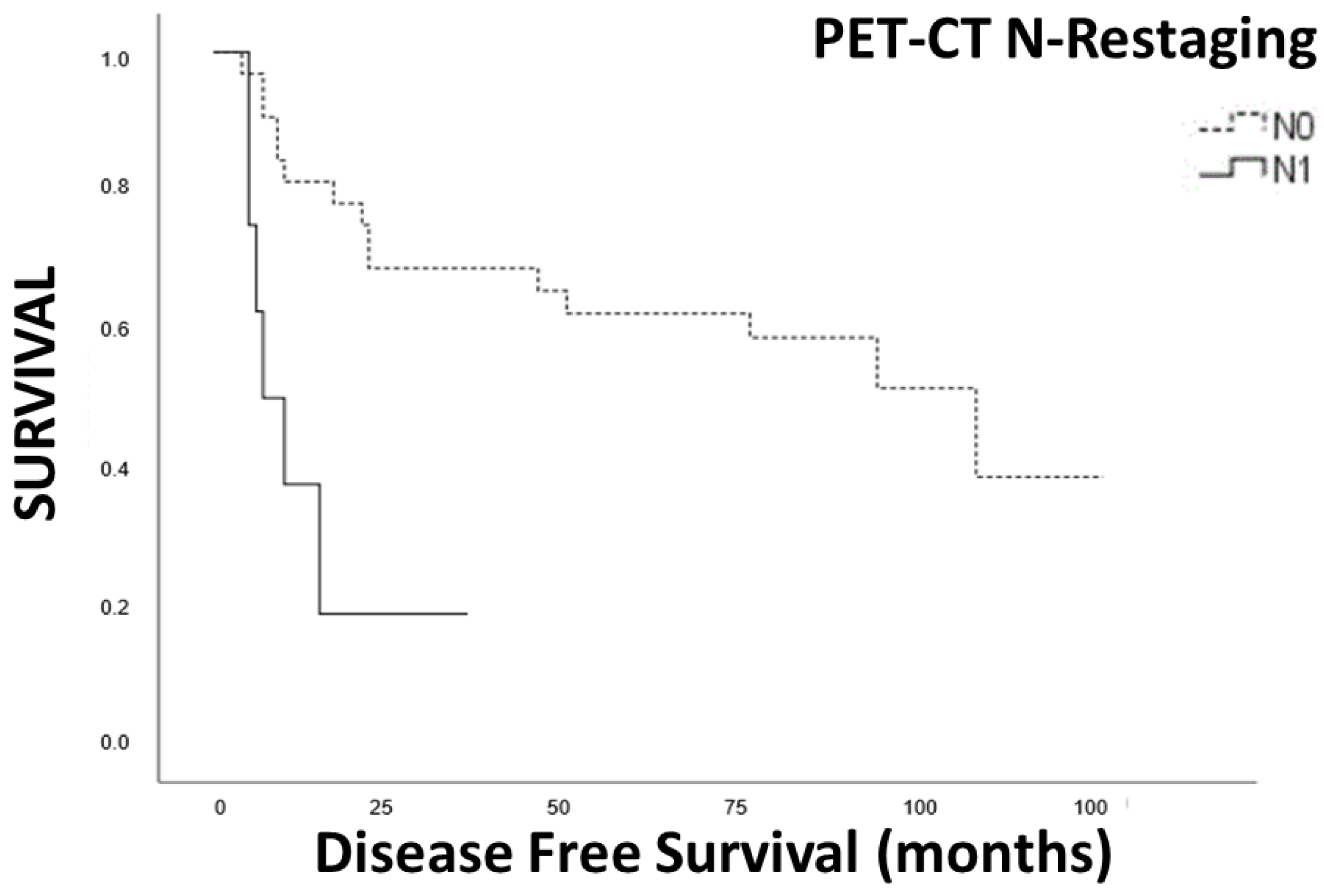 Cancers 15 02941 g003