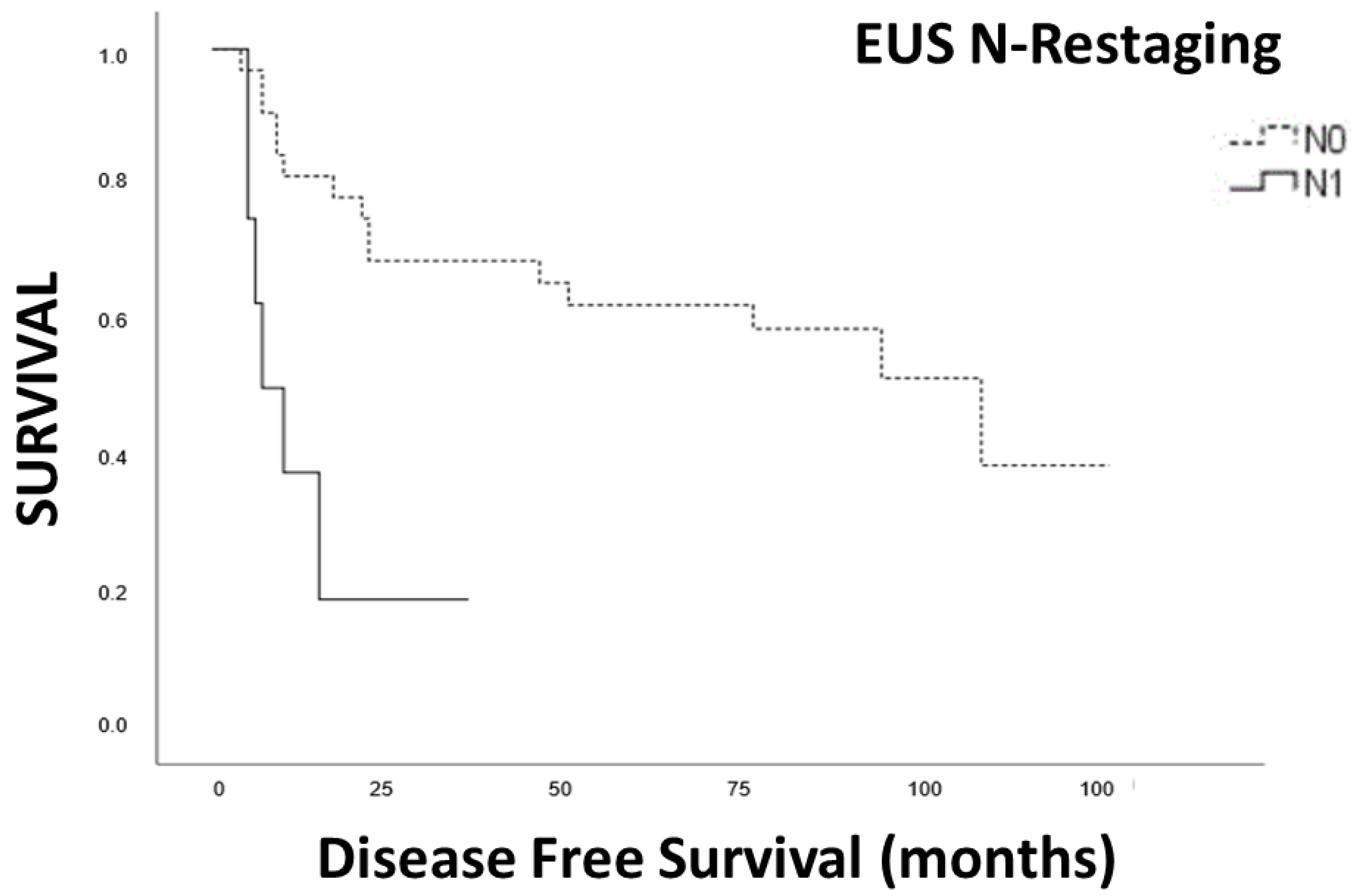 Cancers 15 02941 g004