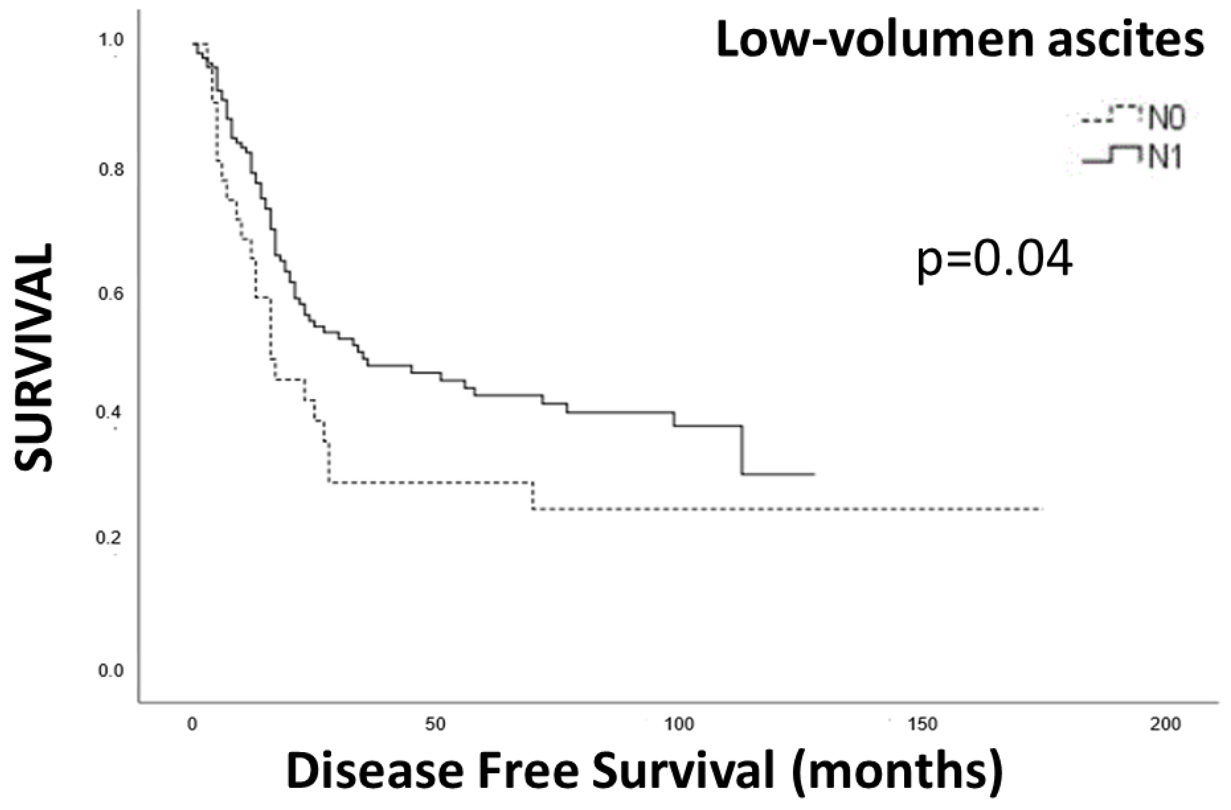 Cancers 15 02941 g005