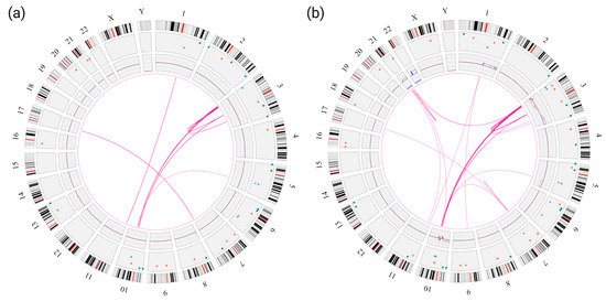 Cancers 15 02942 g0a1