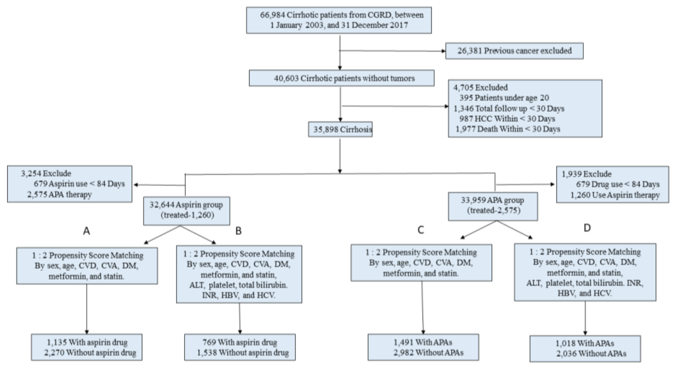 Cancers 15 02946 g001