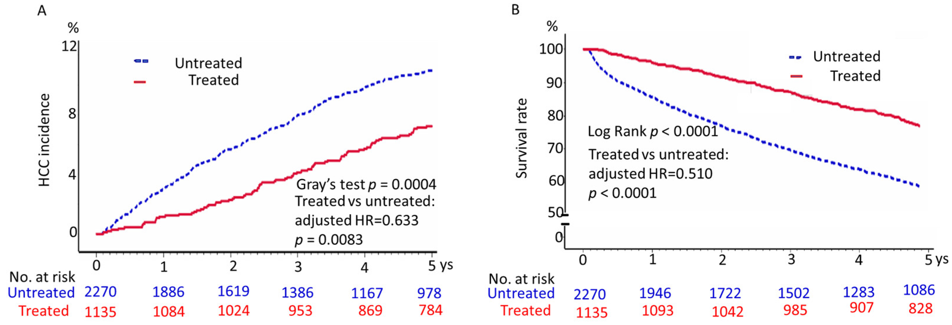 Cancers 15 02946 g002