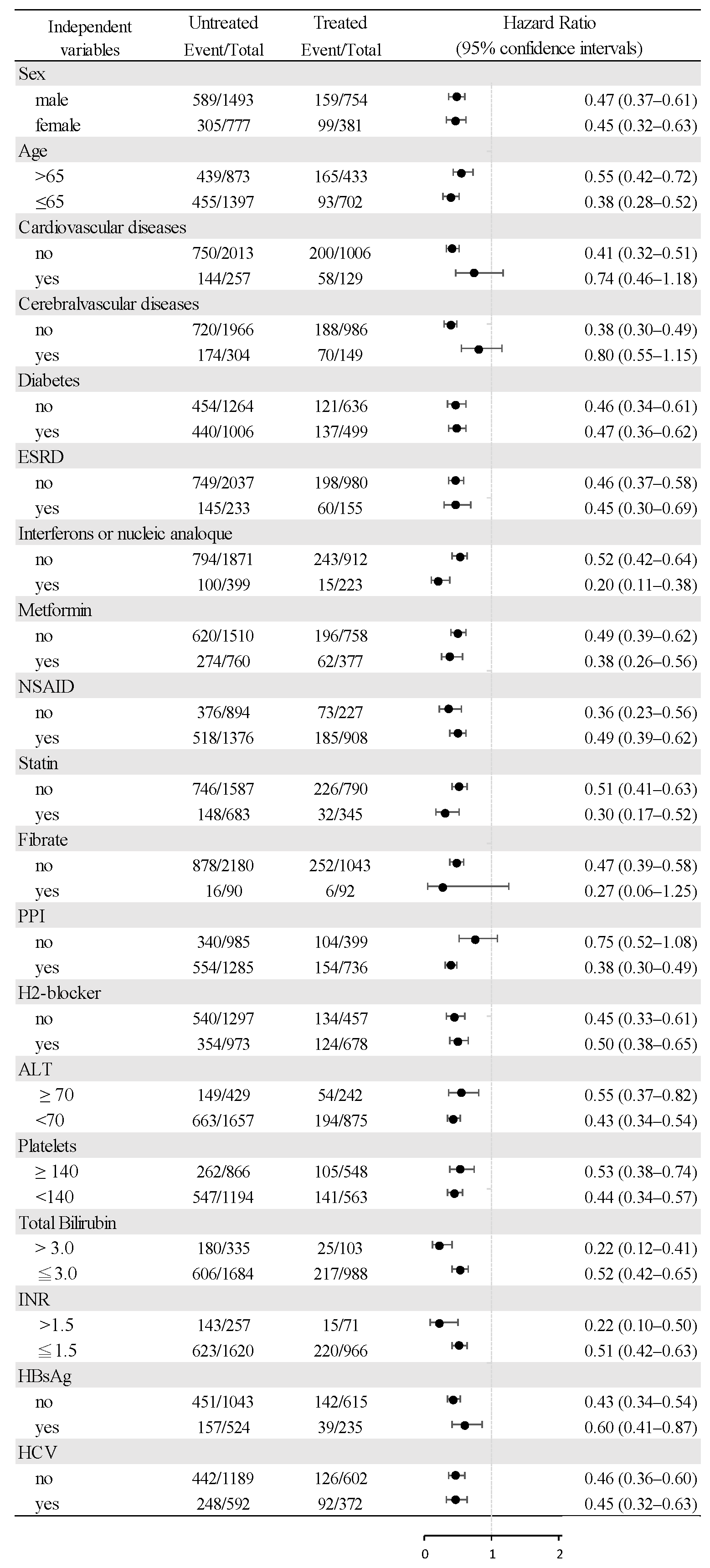 Cancers 15 02946 g003