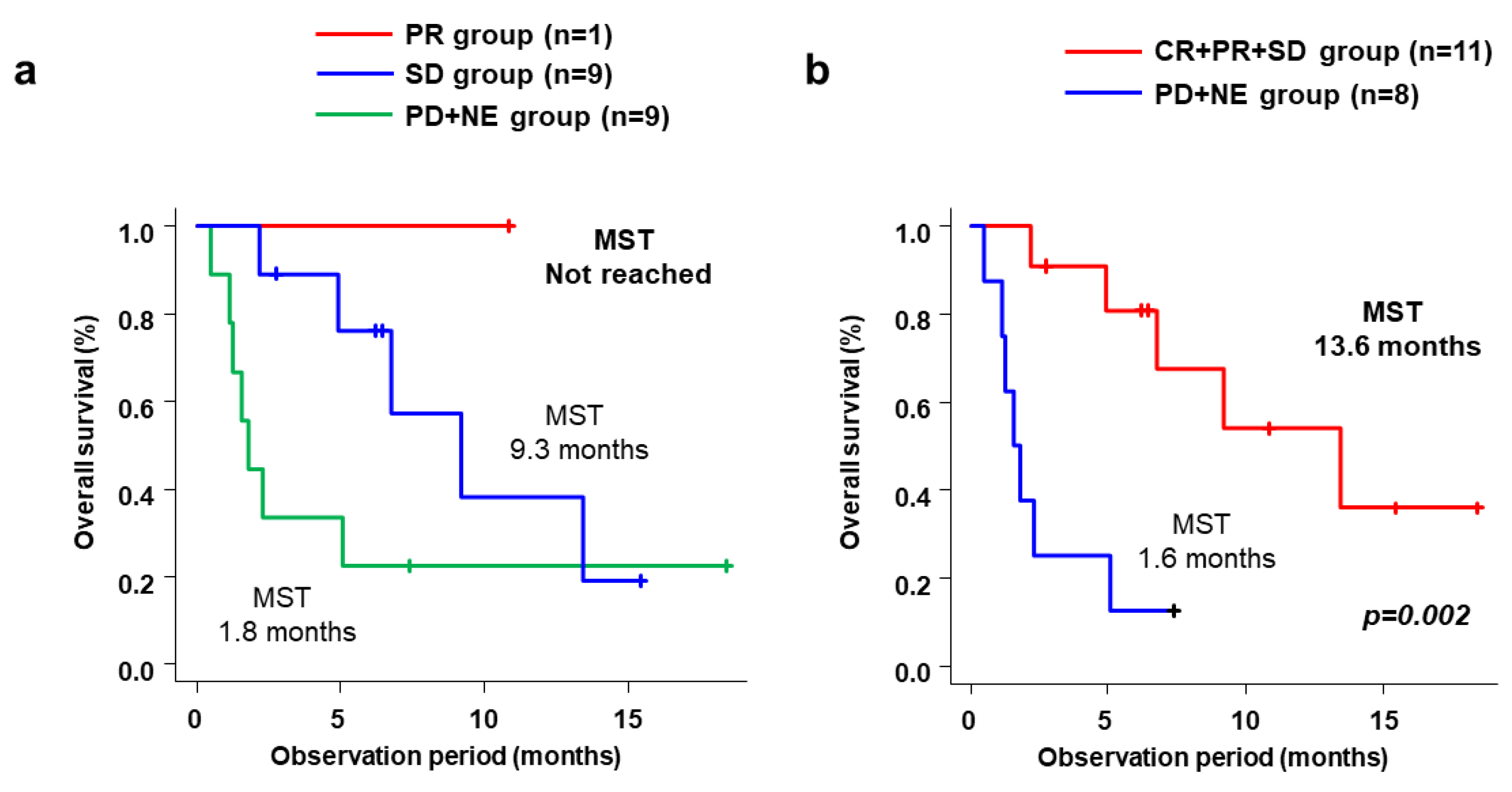 Cancers 15 02952 g003 Cancers 15 02952 g003