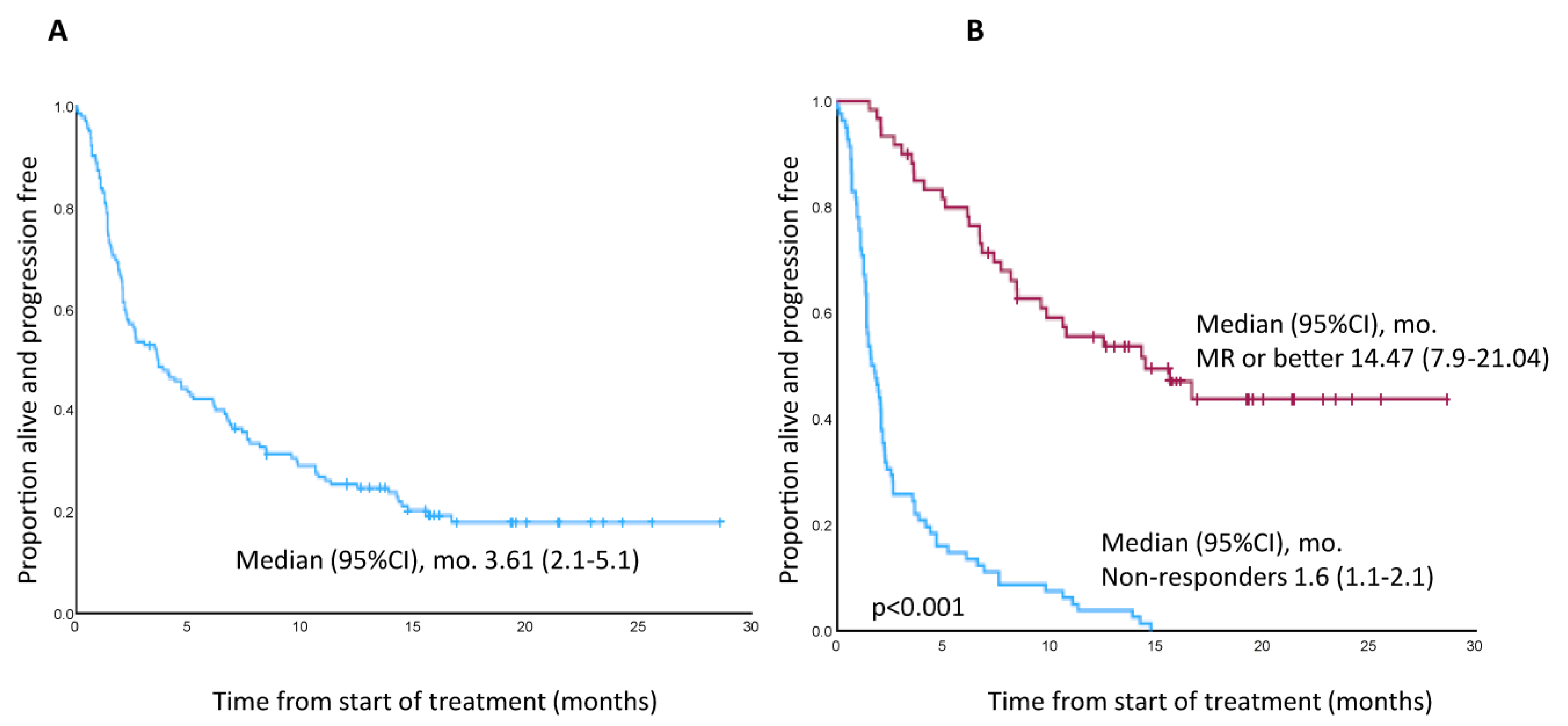 Cancers 15 02964 g002