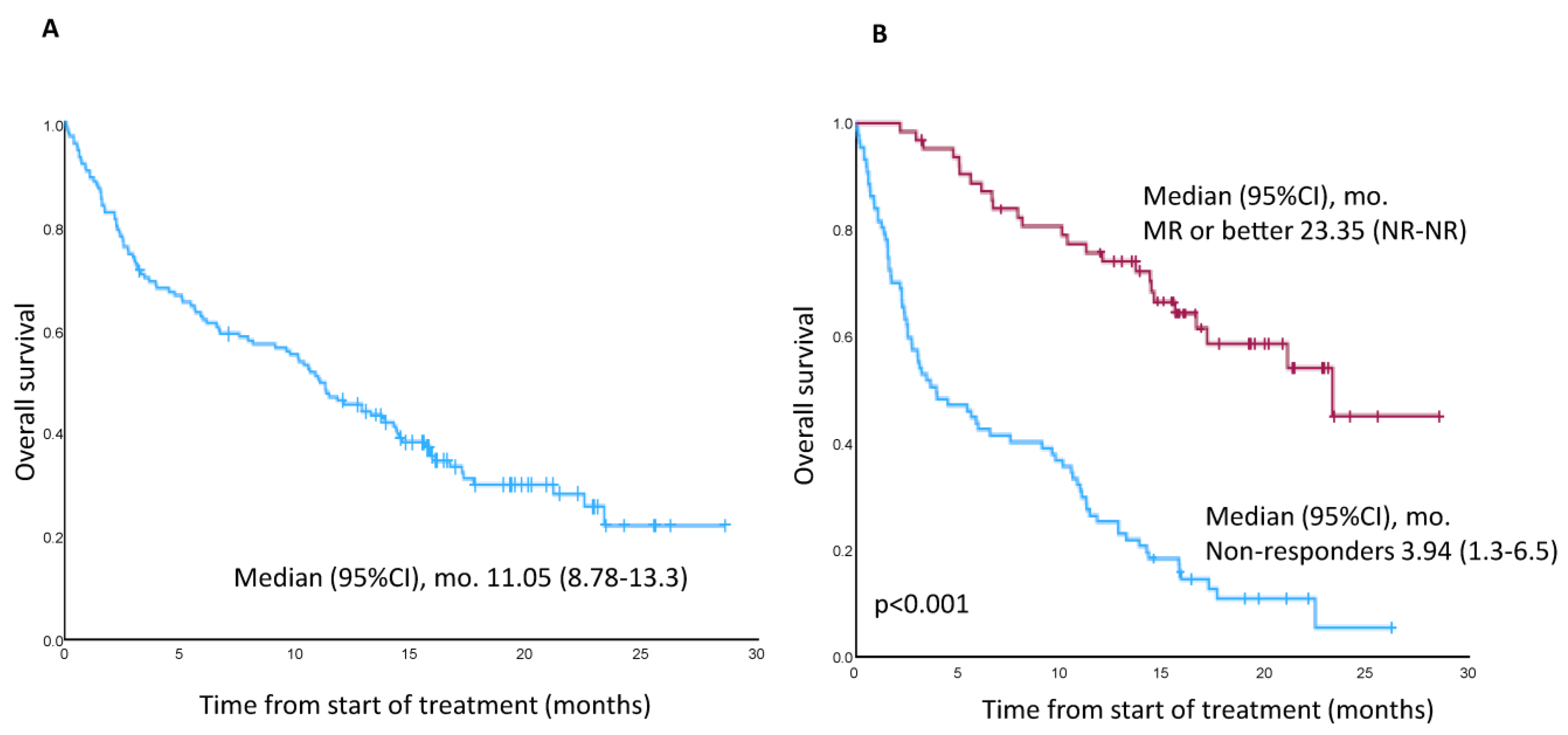 Cancers 15 02964 g003