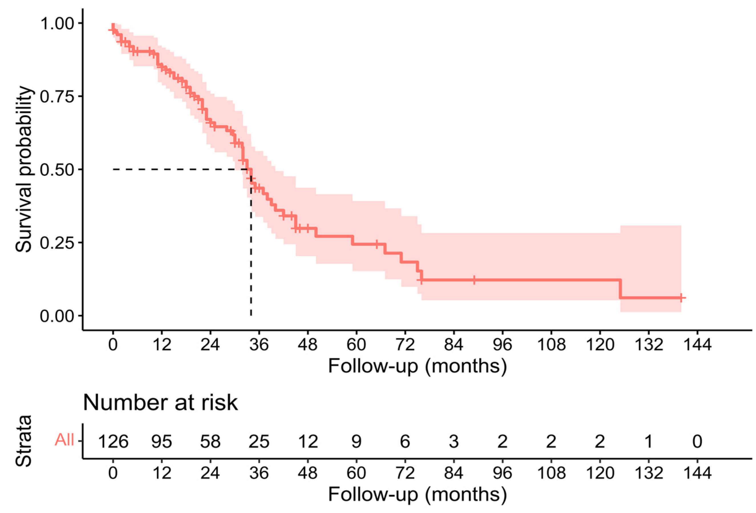 Cancers 15 02965 g002