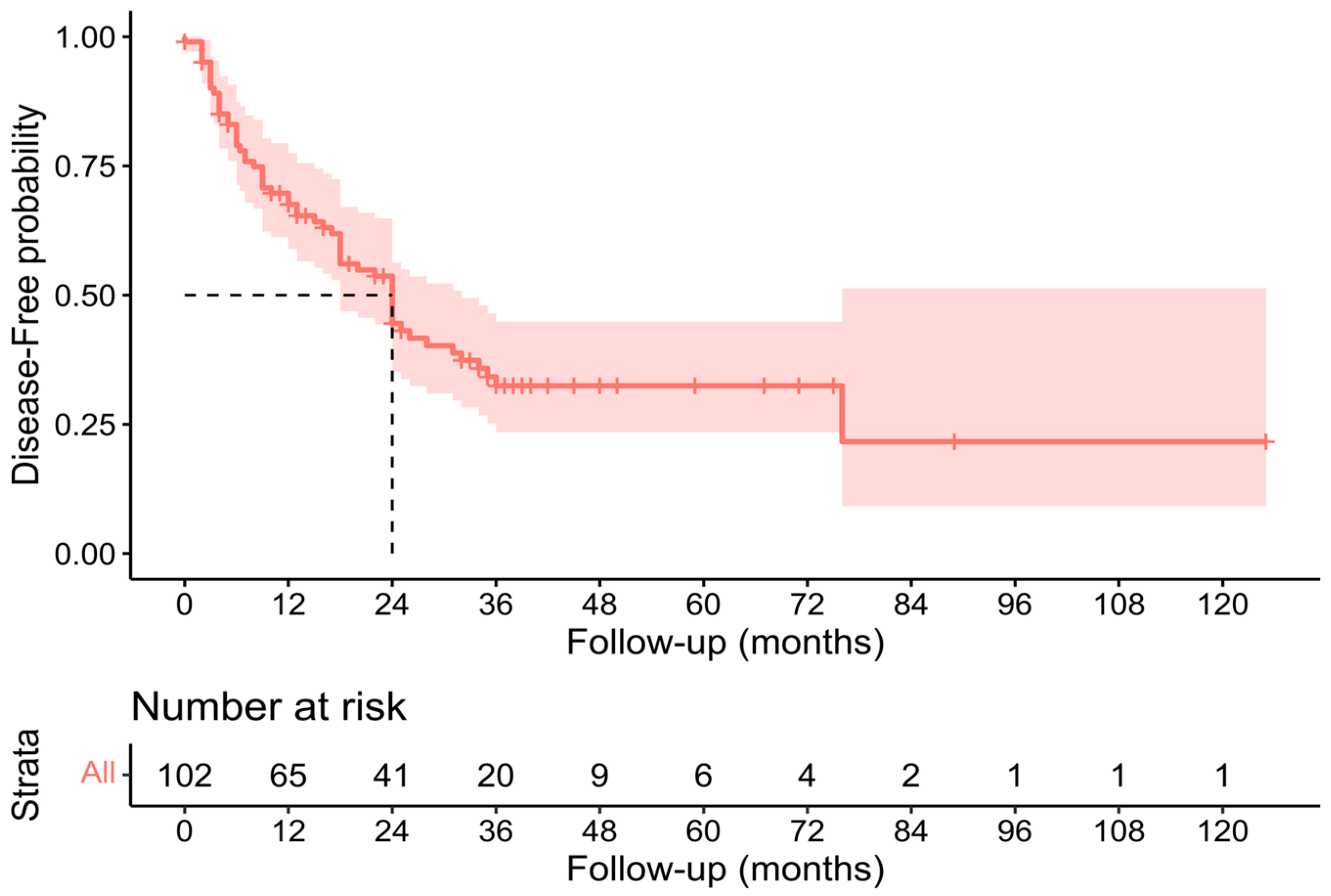 Cancers 15 02965 g003