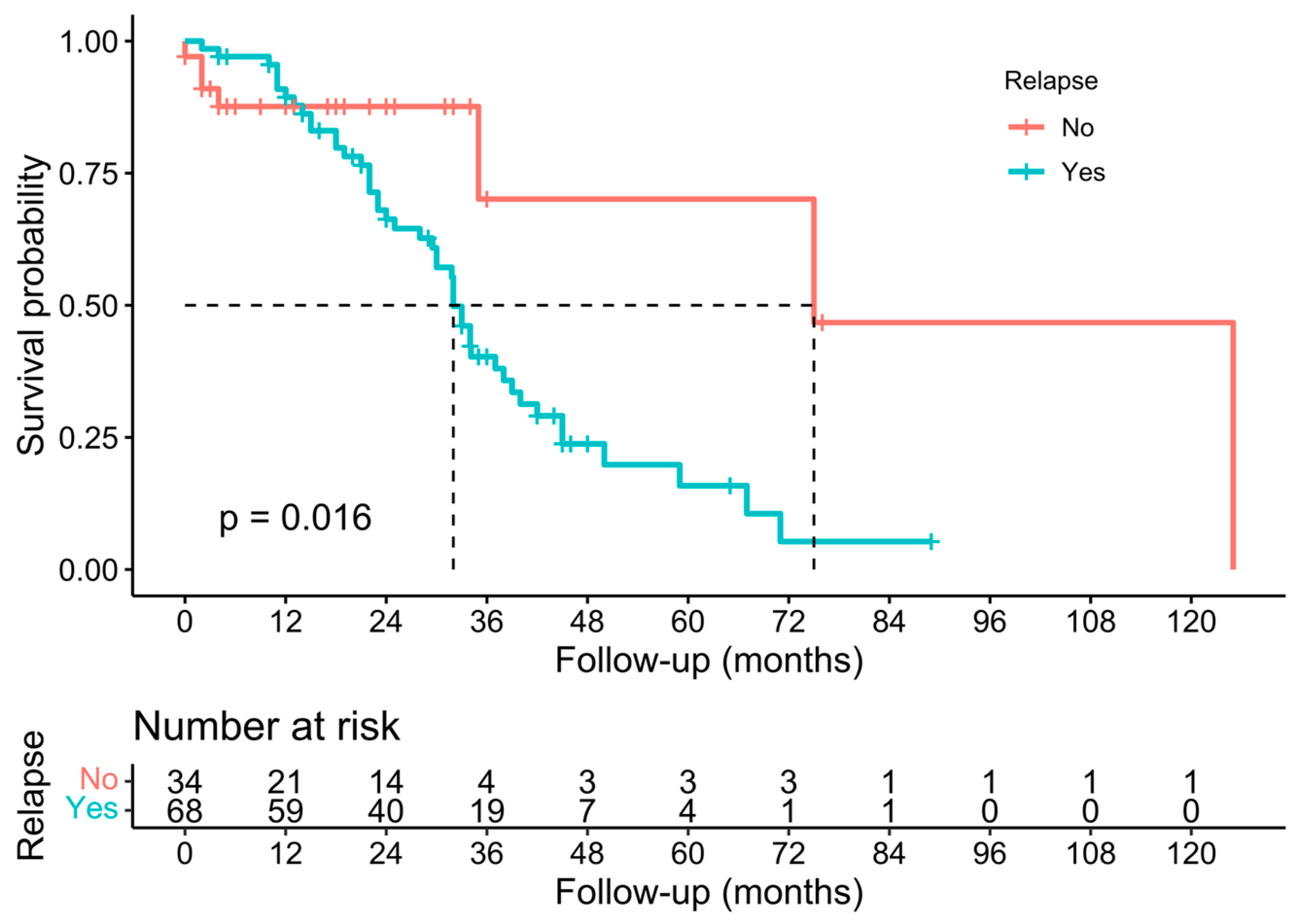 Cancers 15 02965 g004