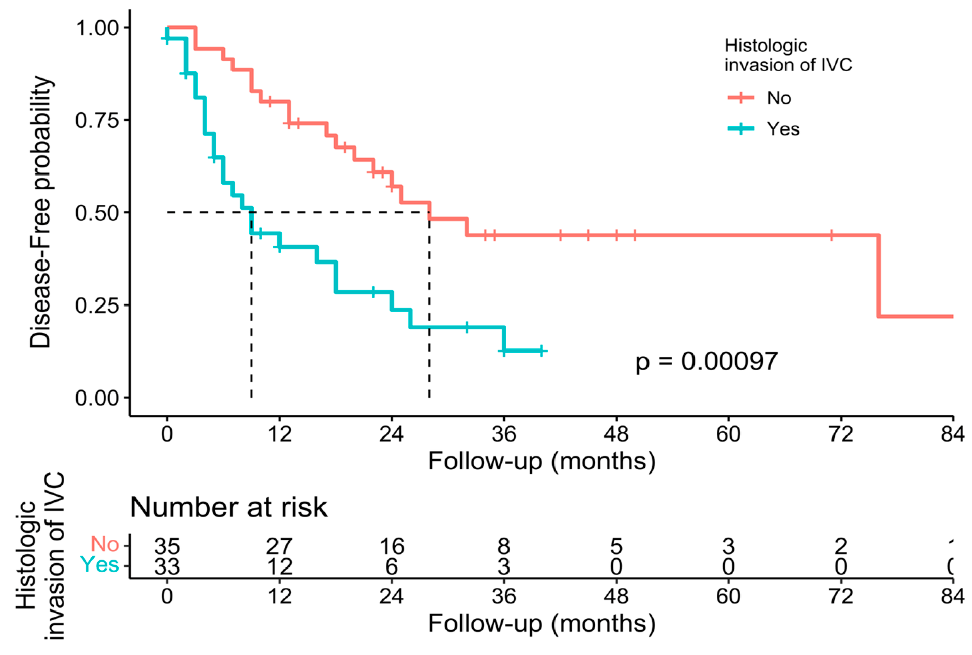 Cancers 15 02965 g005