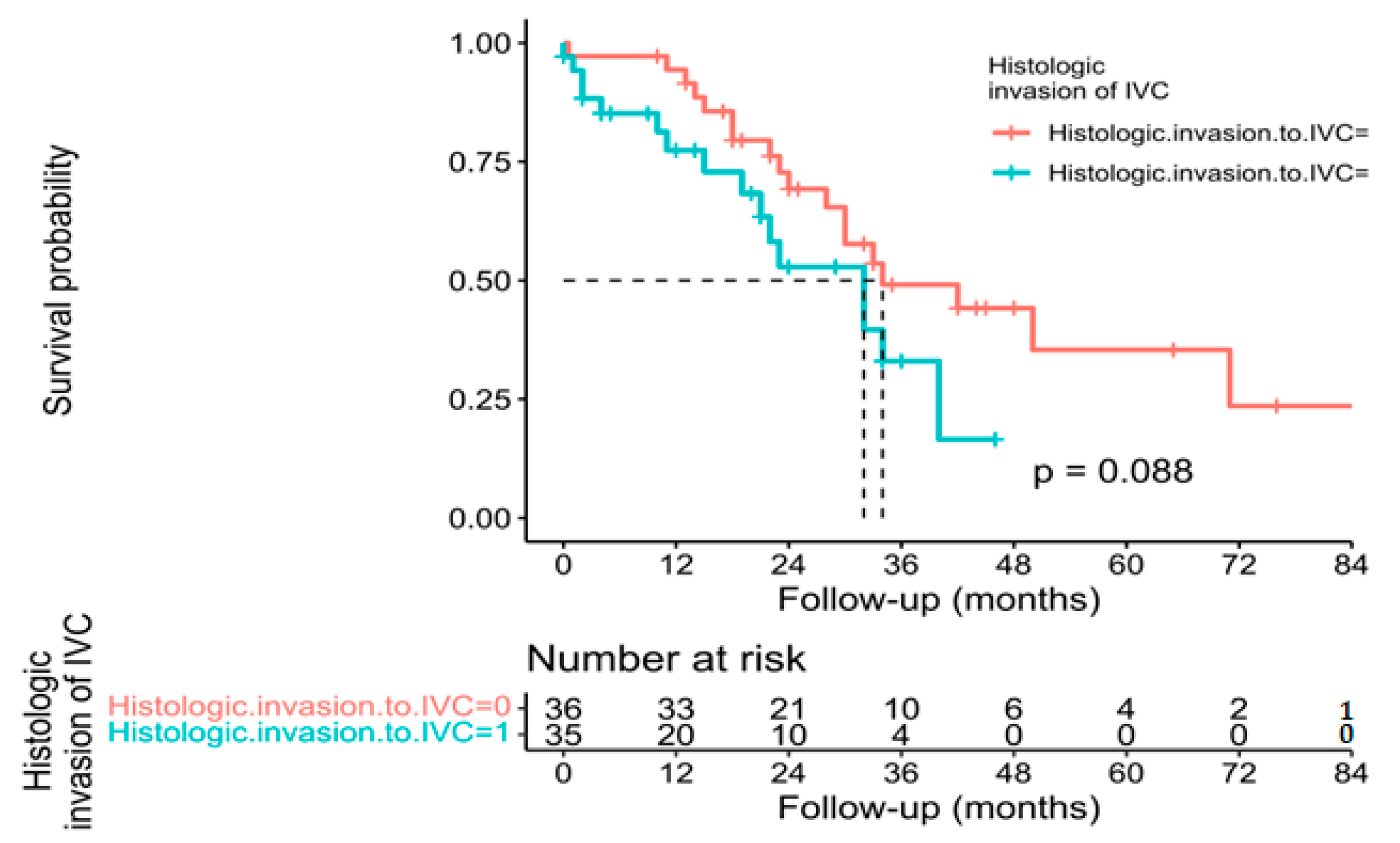 Cancers 15 02965 g006