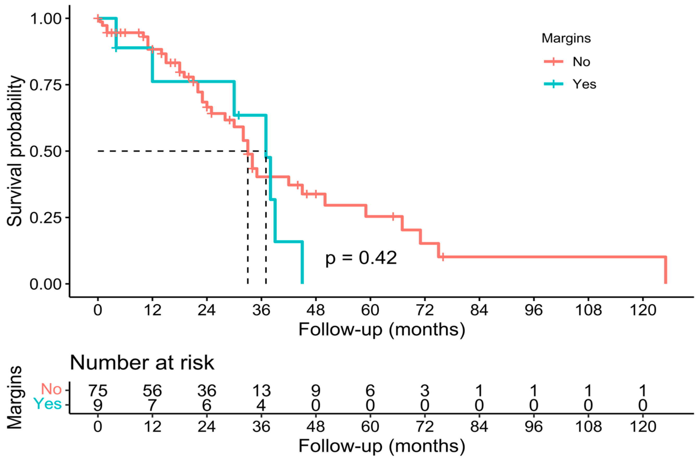 Cancers 15 02965 g007