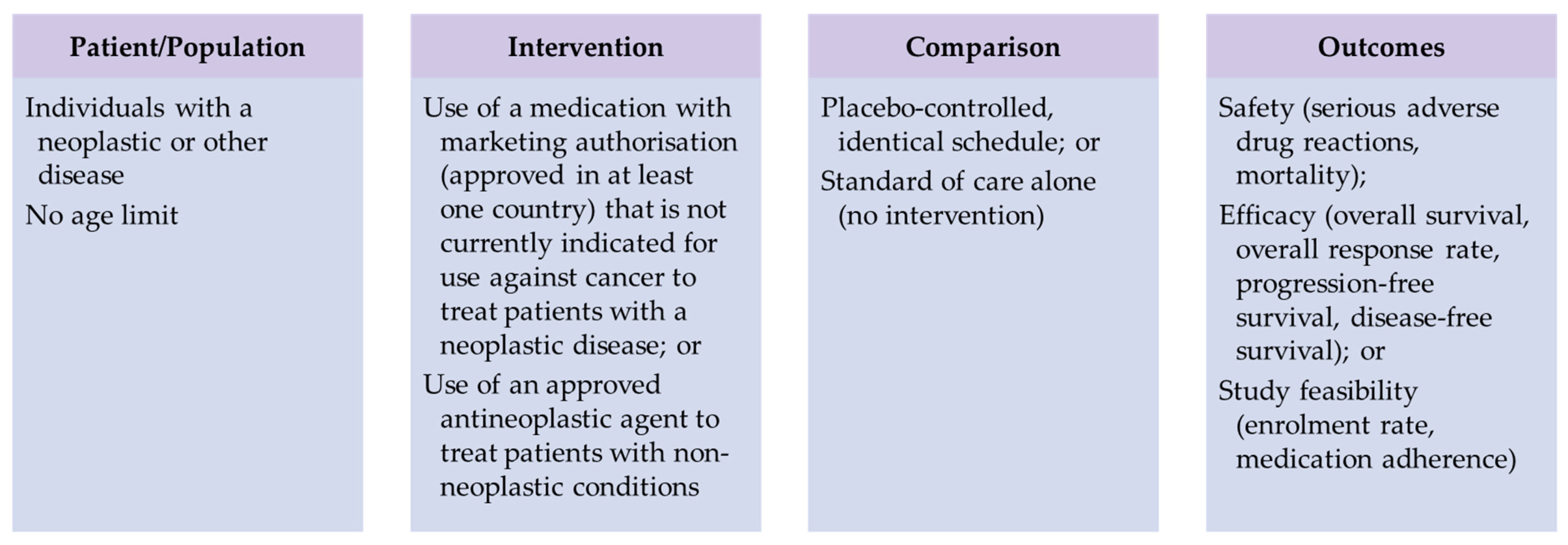 Cancers 15 02972 g001