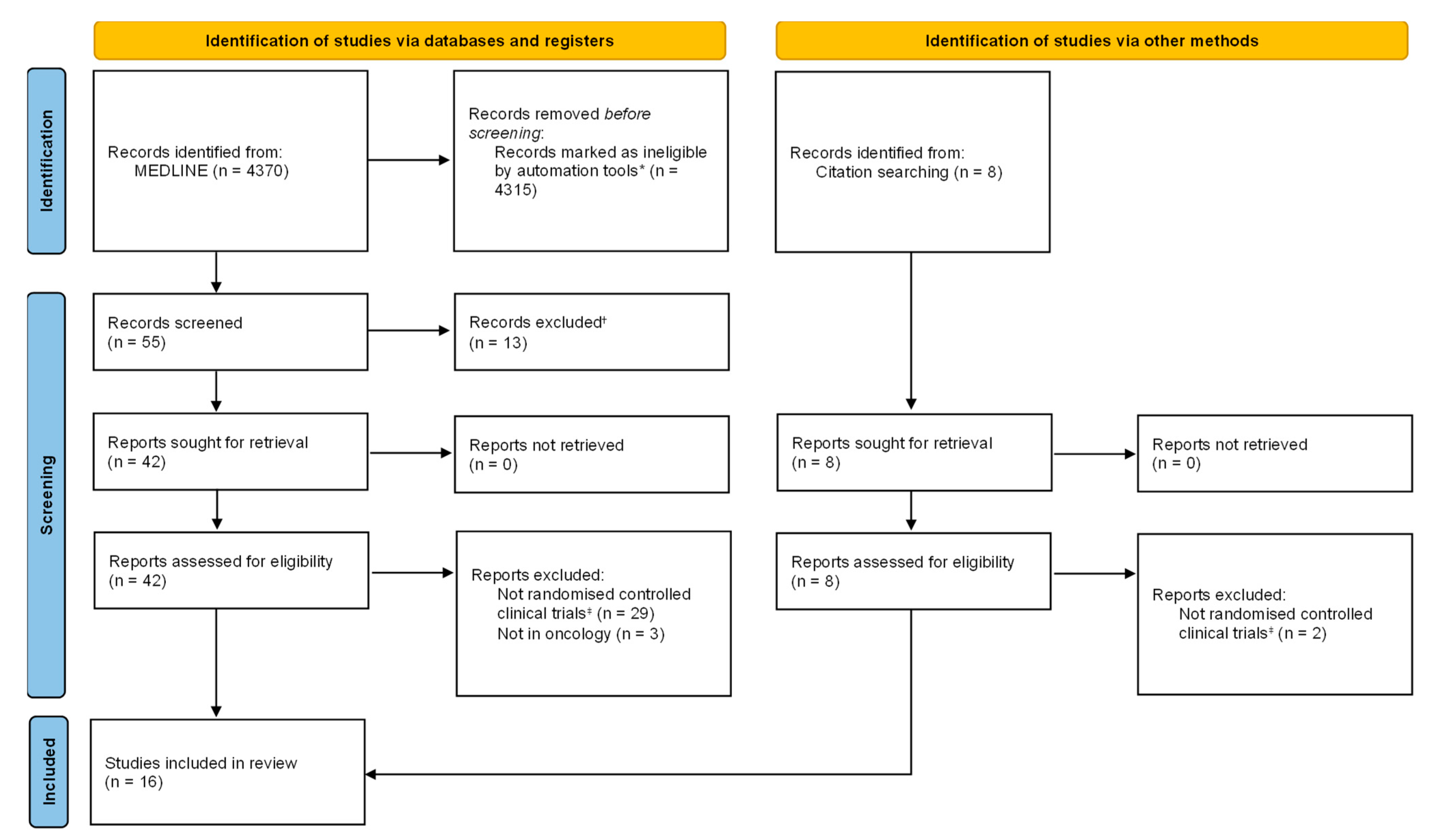 Cancers 15 02972 g002