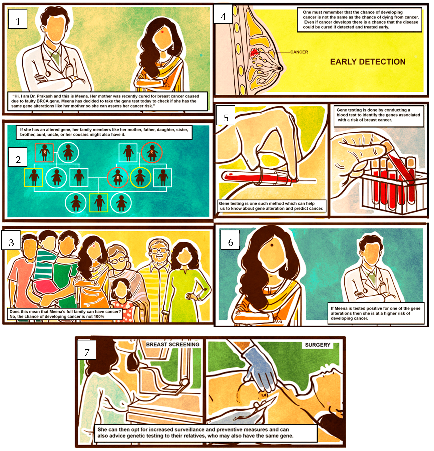 Cancers 15 02973 g004