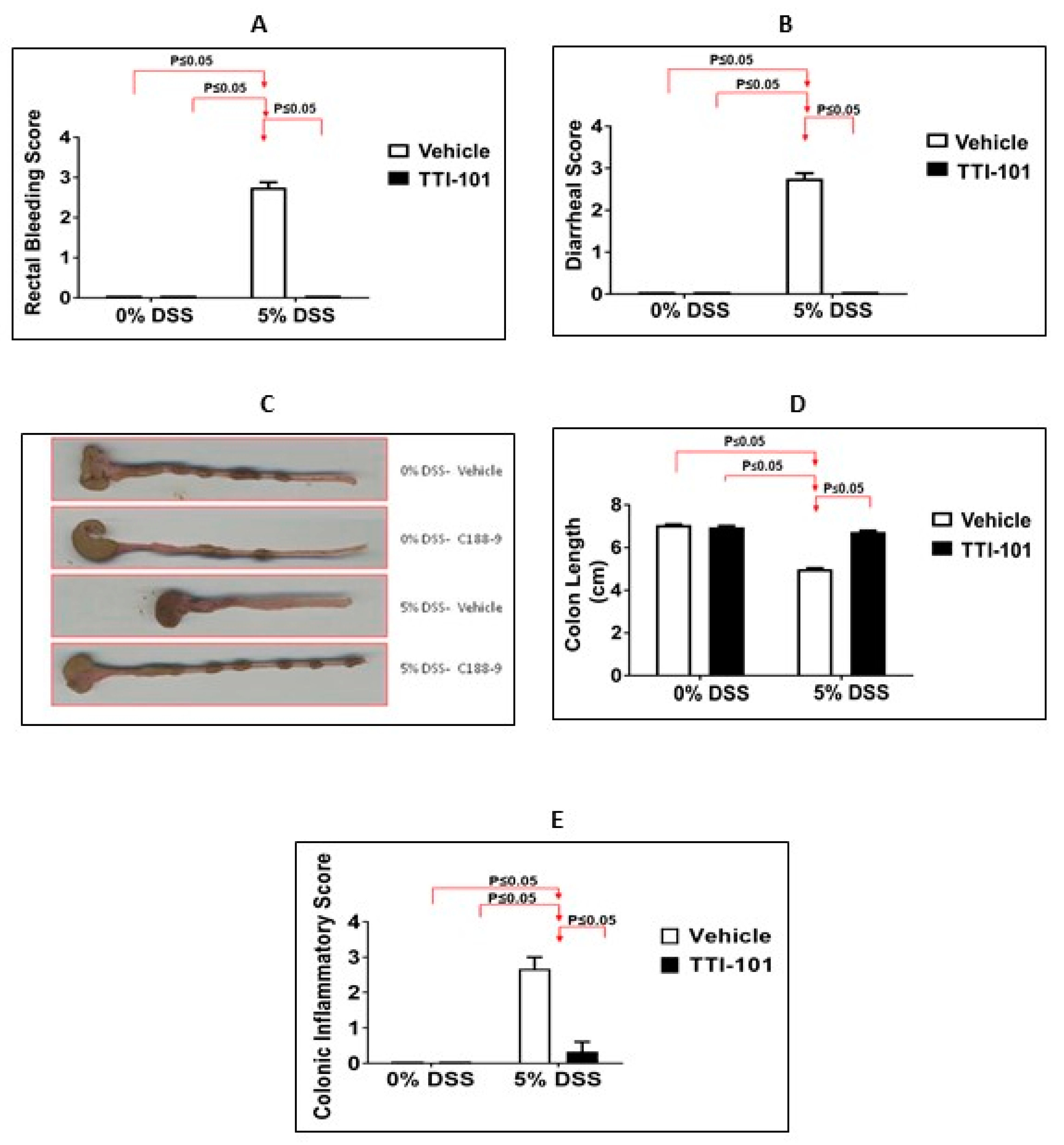 Cancers 15 02977 g004