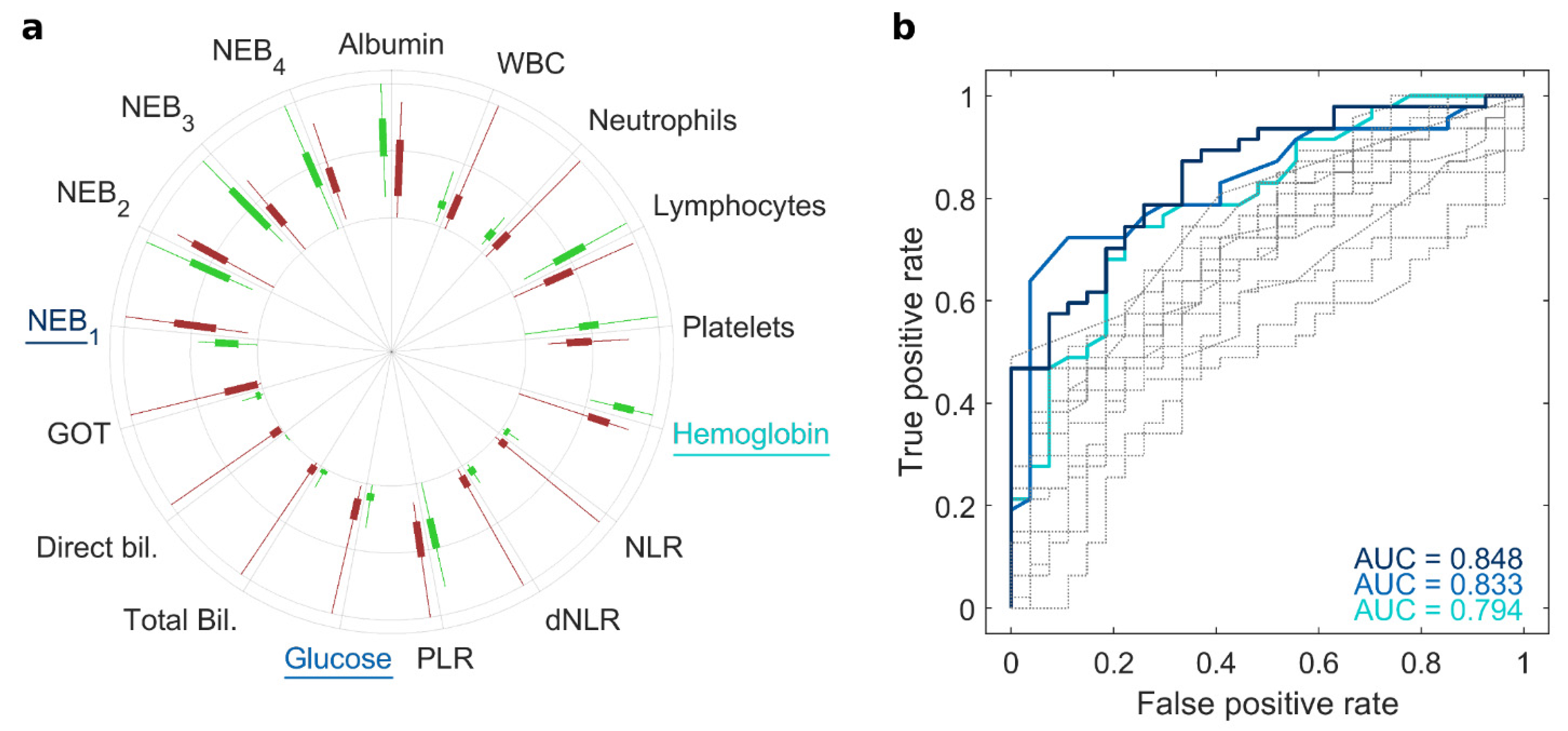 Cancers 15 02983 g001