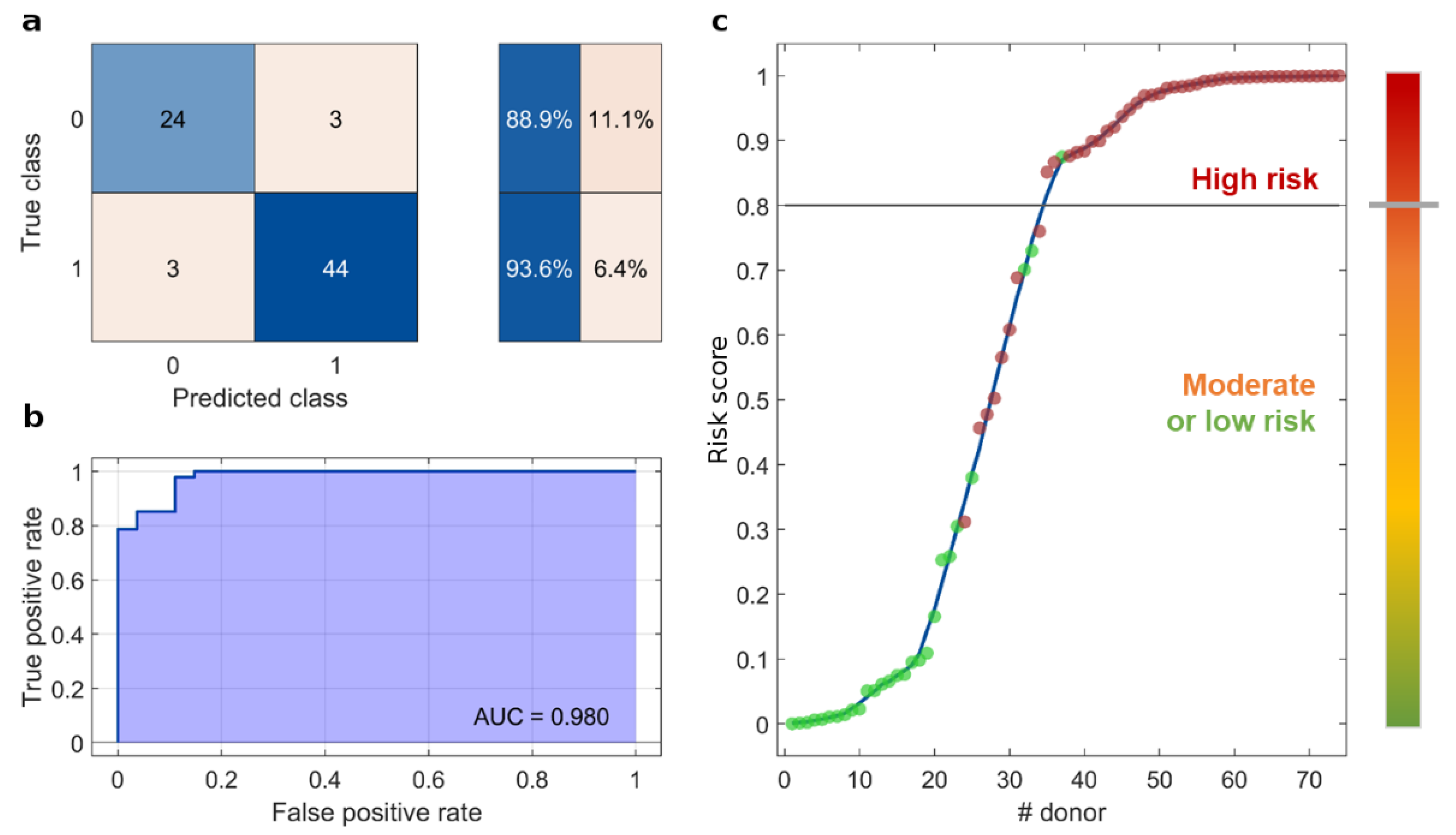 Cancers 15 02983 g002