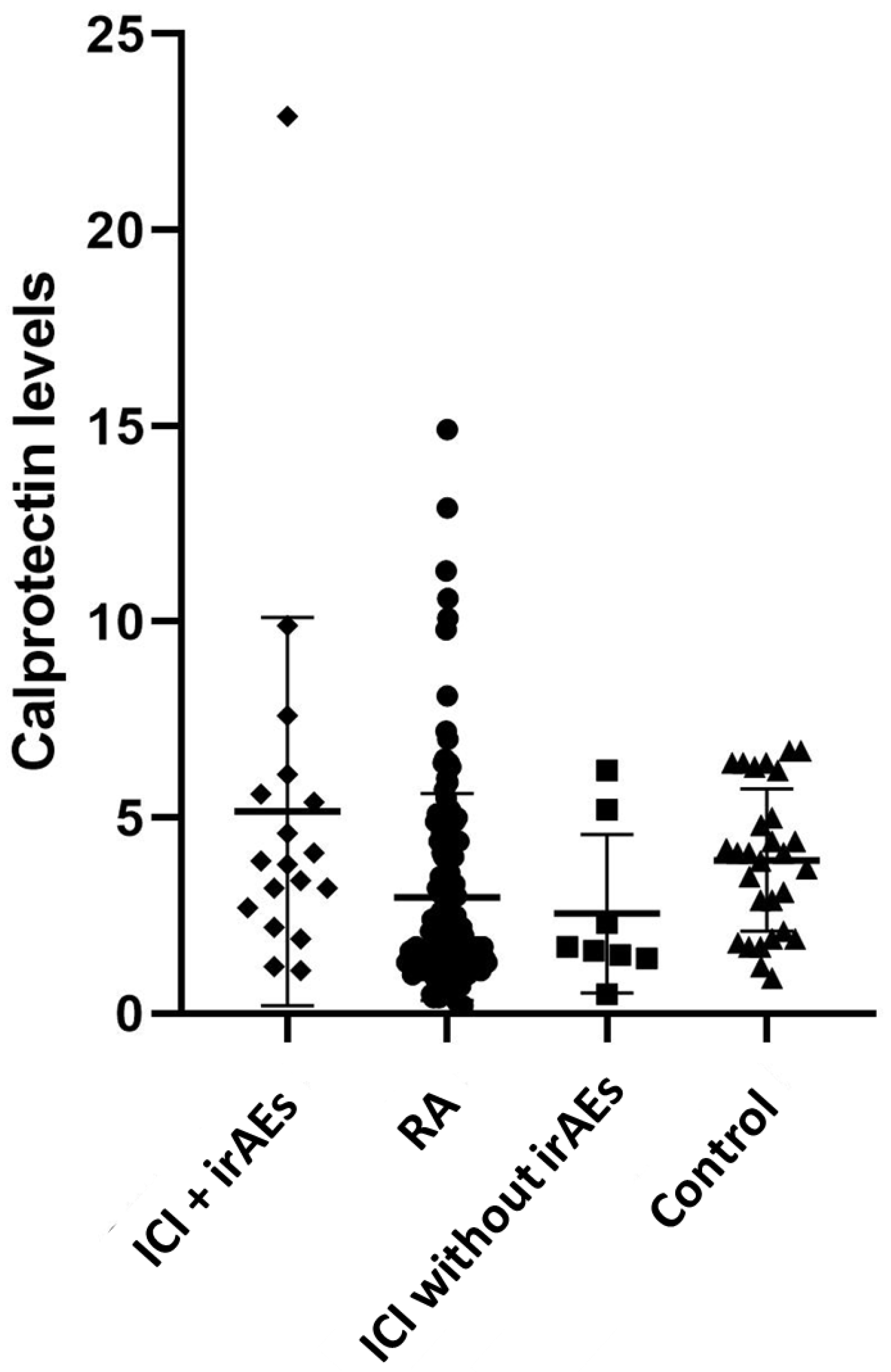 Cancers 15 02984 g001