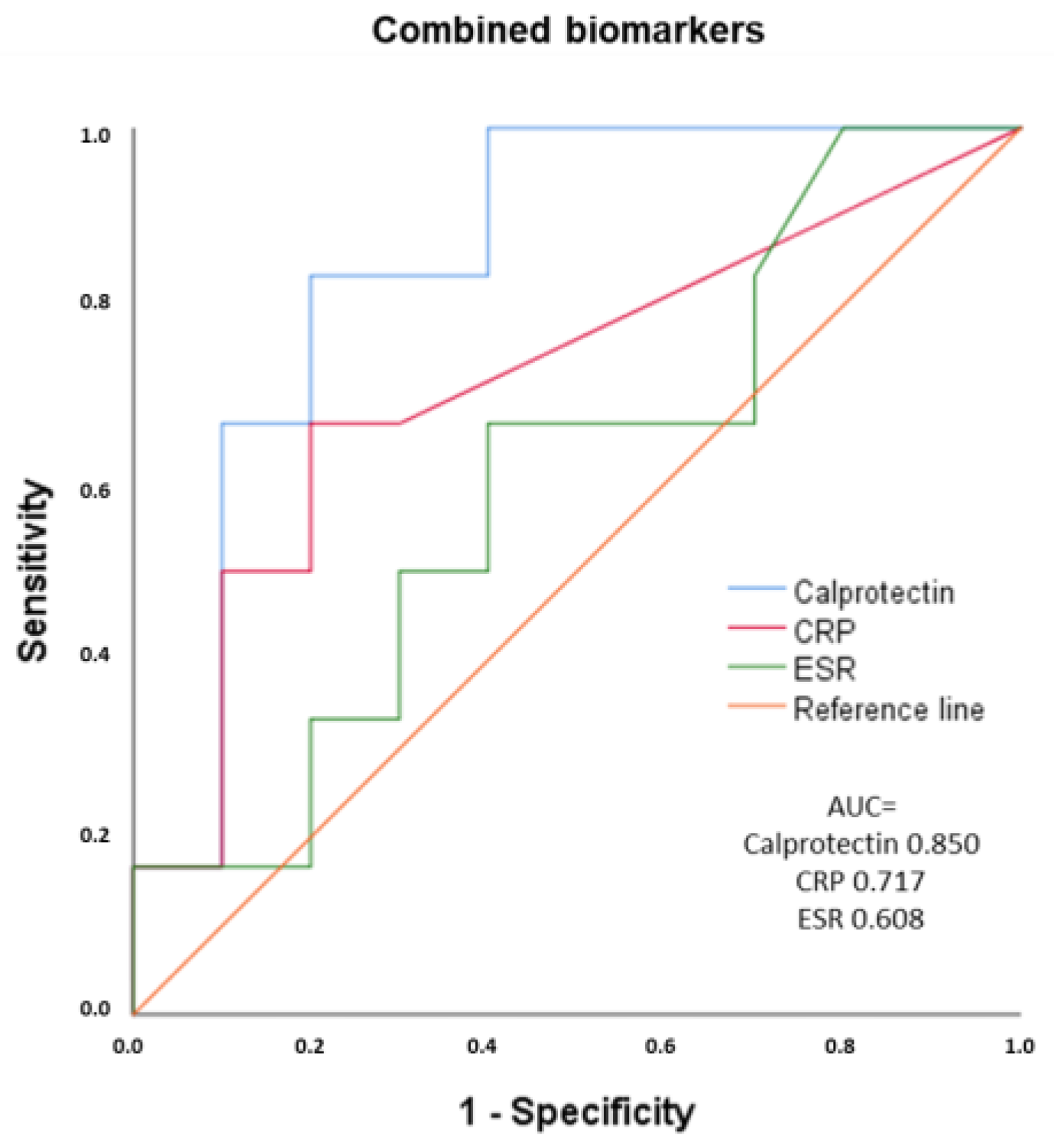 Cancers 15 02984 g004