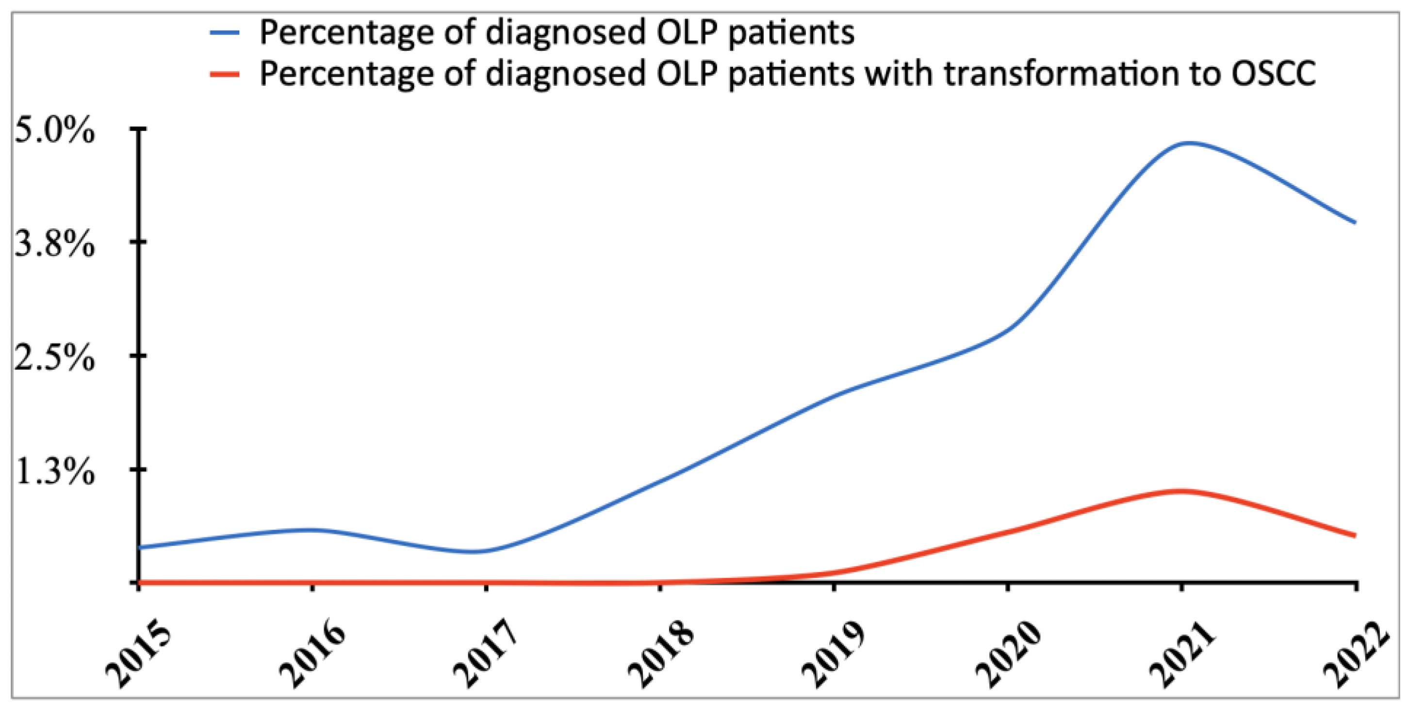 Cancers 15 03004 g001 Cancers 15 03004 g001