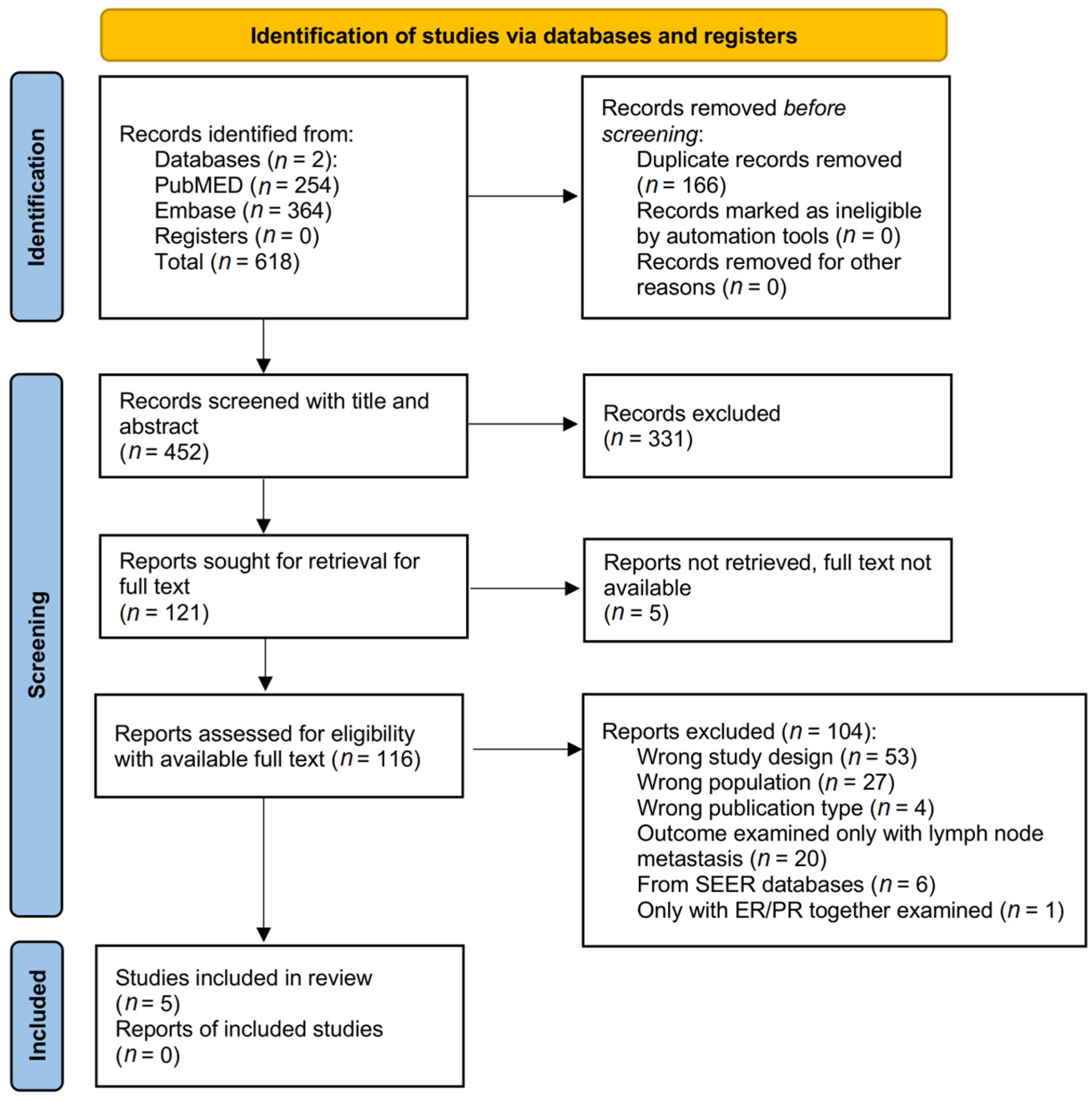 Cancers 15 03007 g002