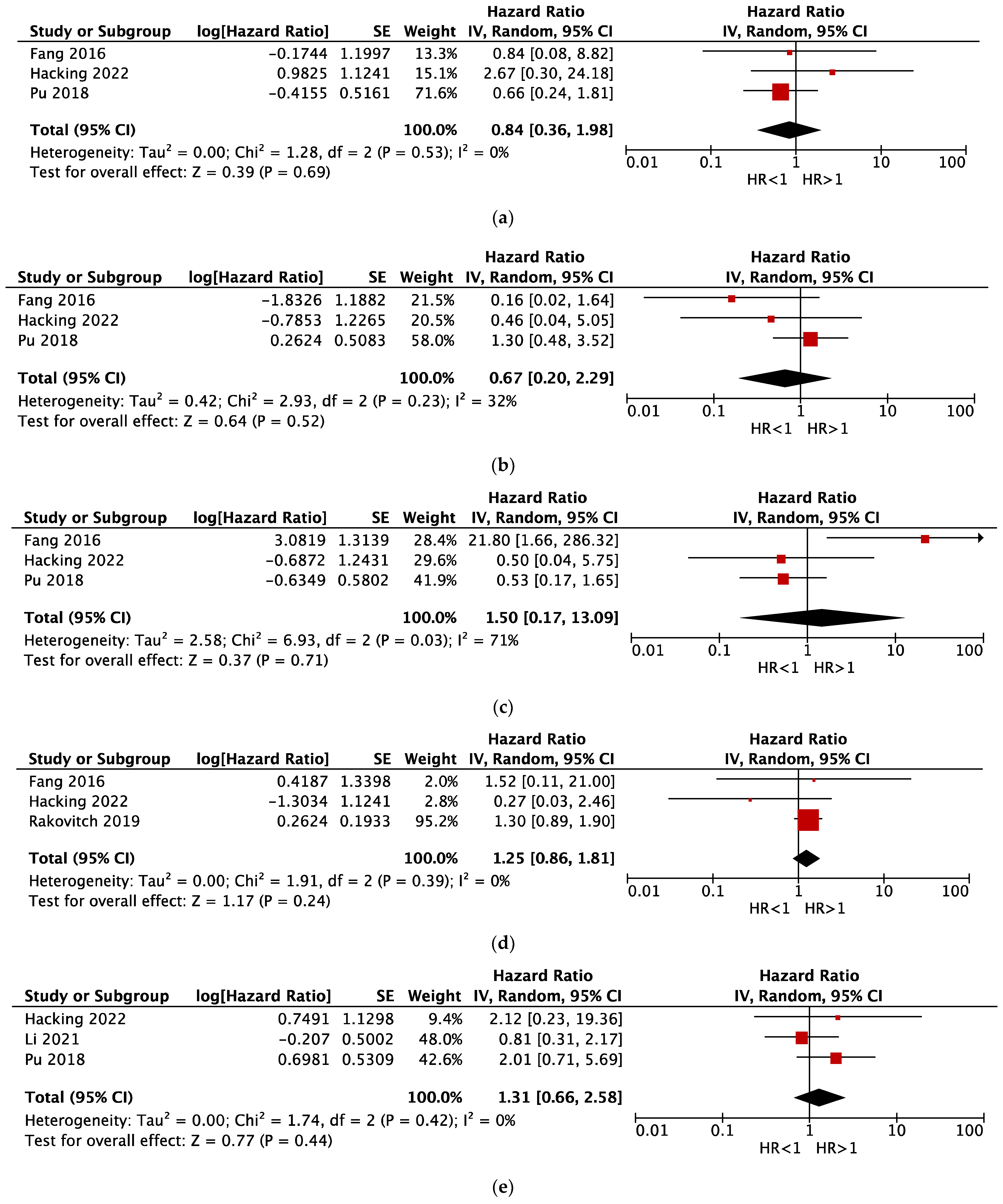 Cancers 15 03007 g003a