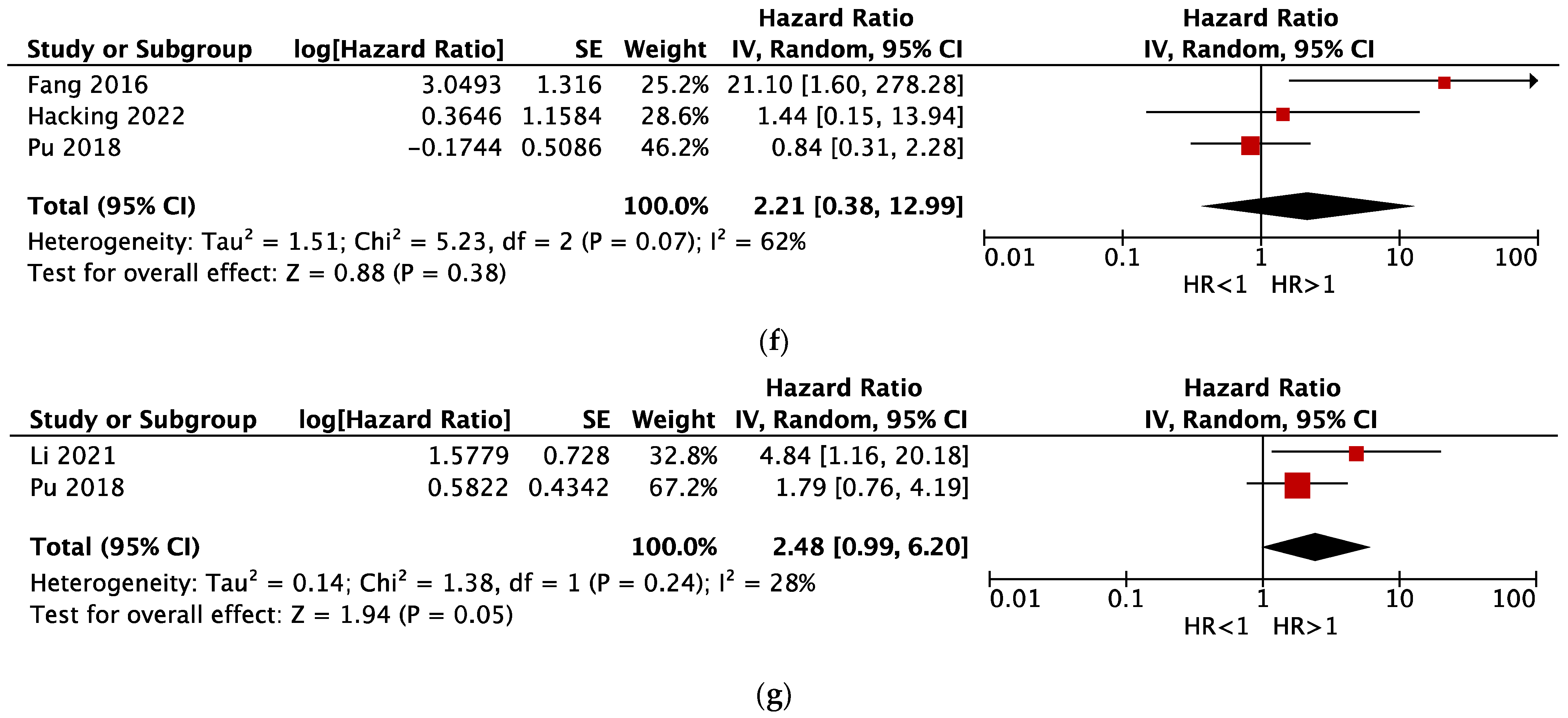 Cancers 15 03007 g003b