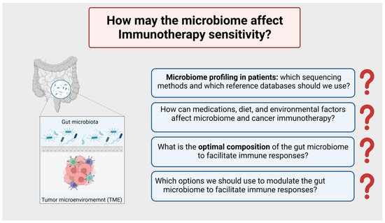 Cancers 15 03009 g007