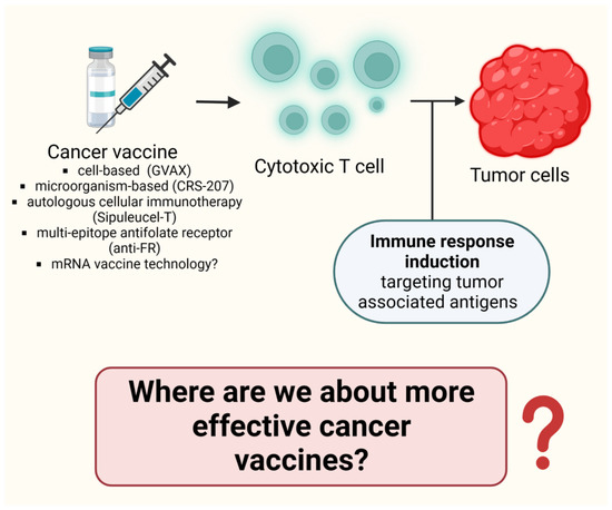 Cancers 15 03009 g008
